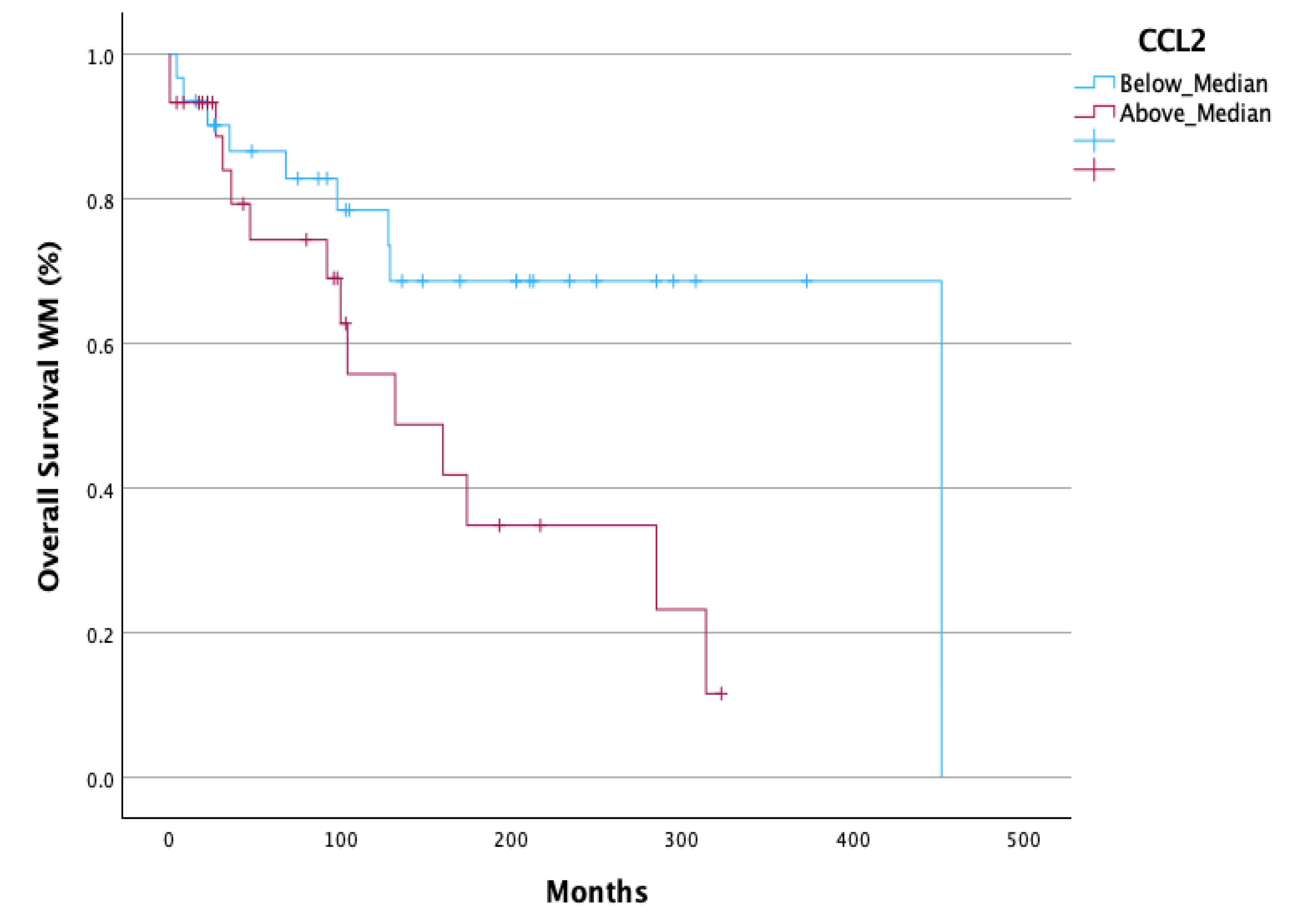 Preprints 120402 g004