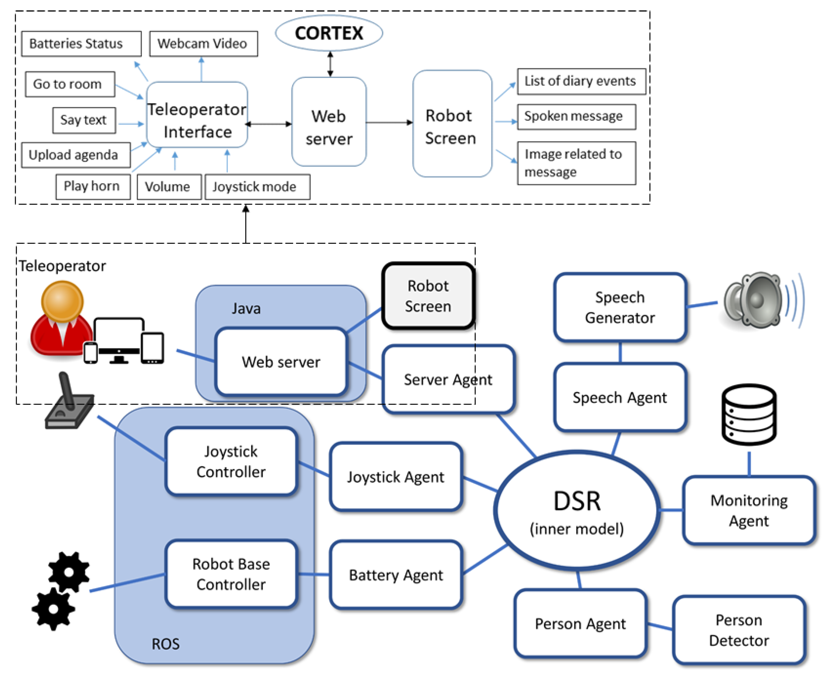 Preprints 99999 g003