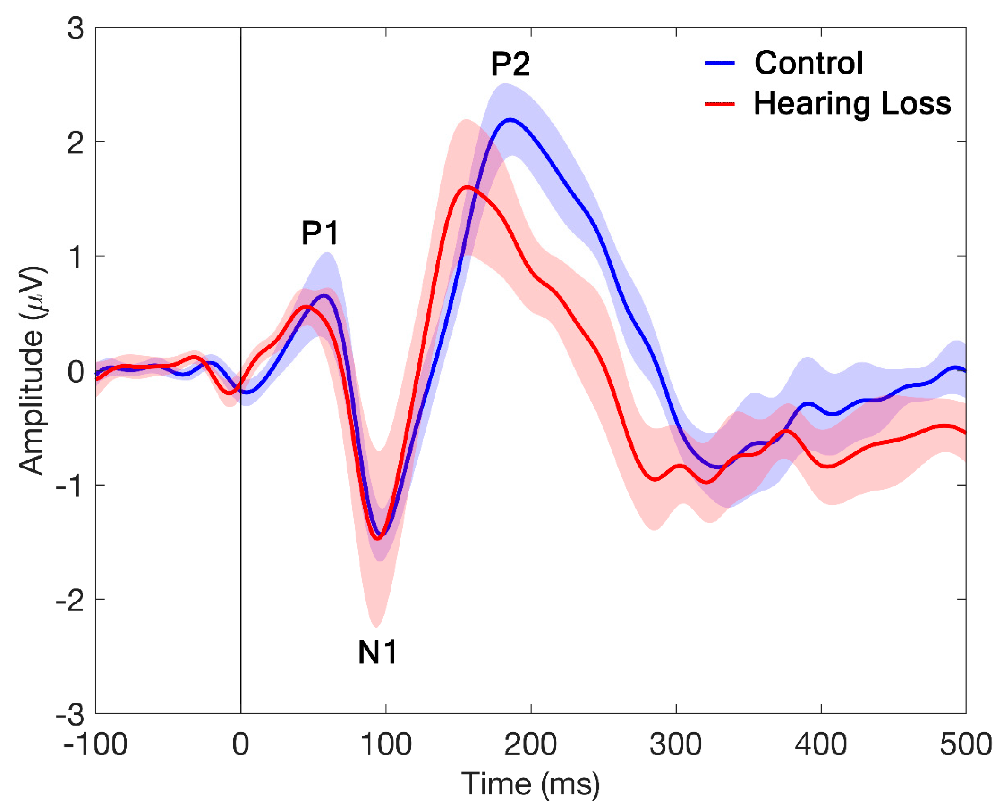 Preprints 67233 g003