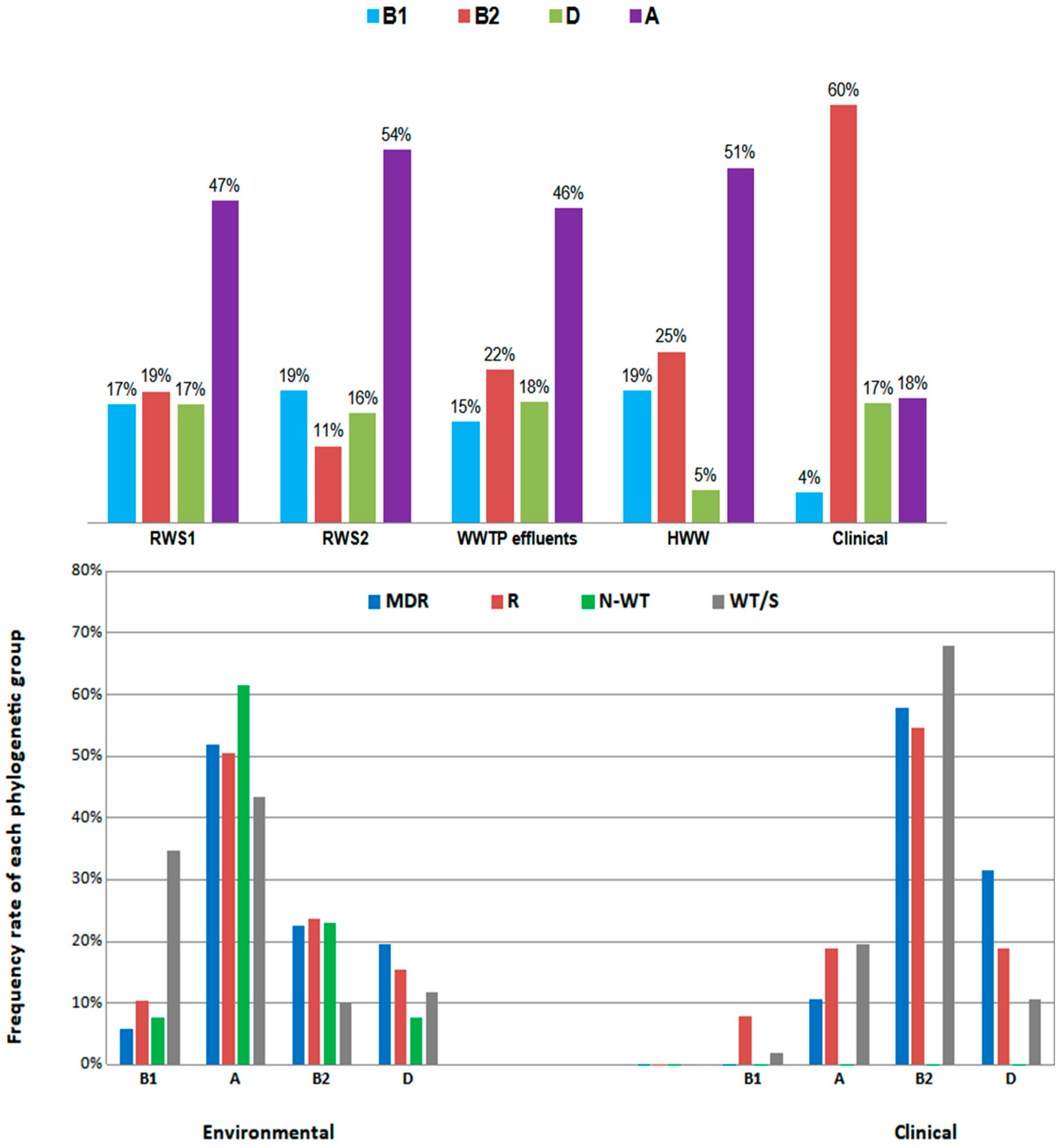 Preprints 73787 g003