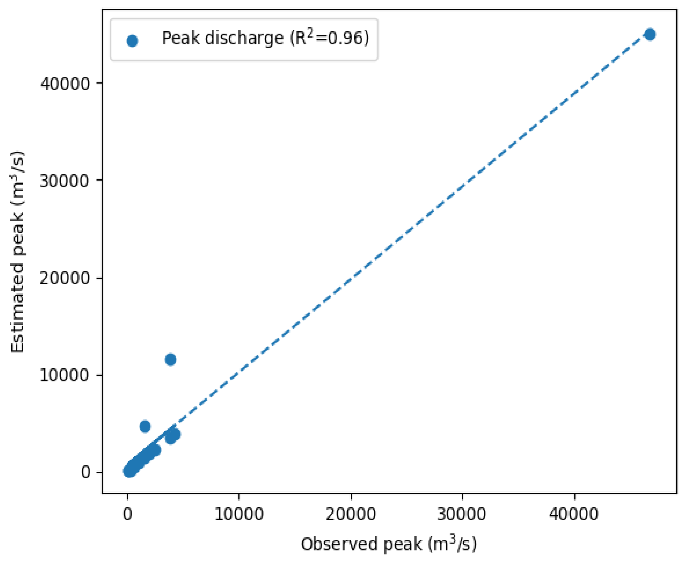 Preprints 89378 g007