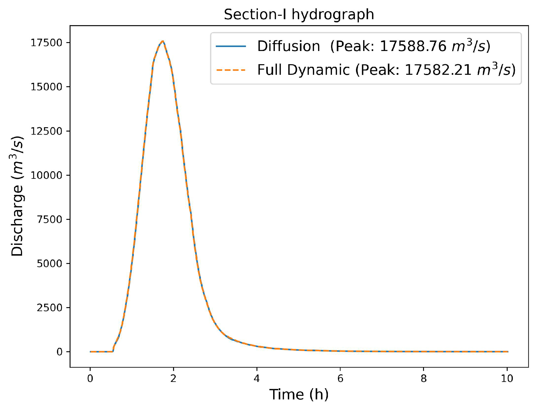 Preprints 89378 g013