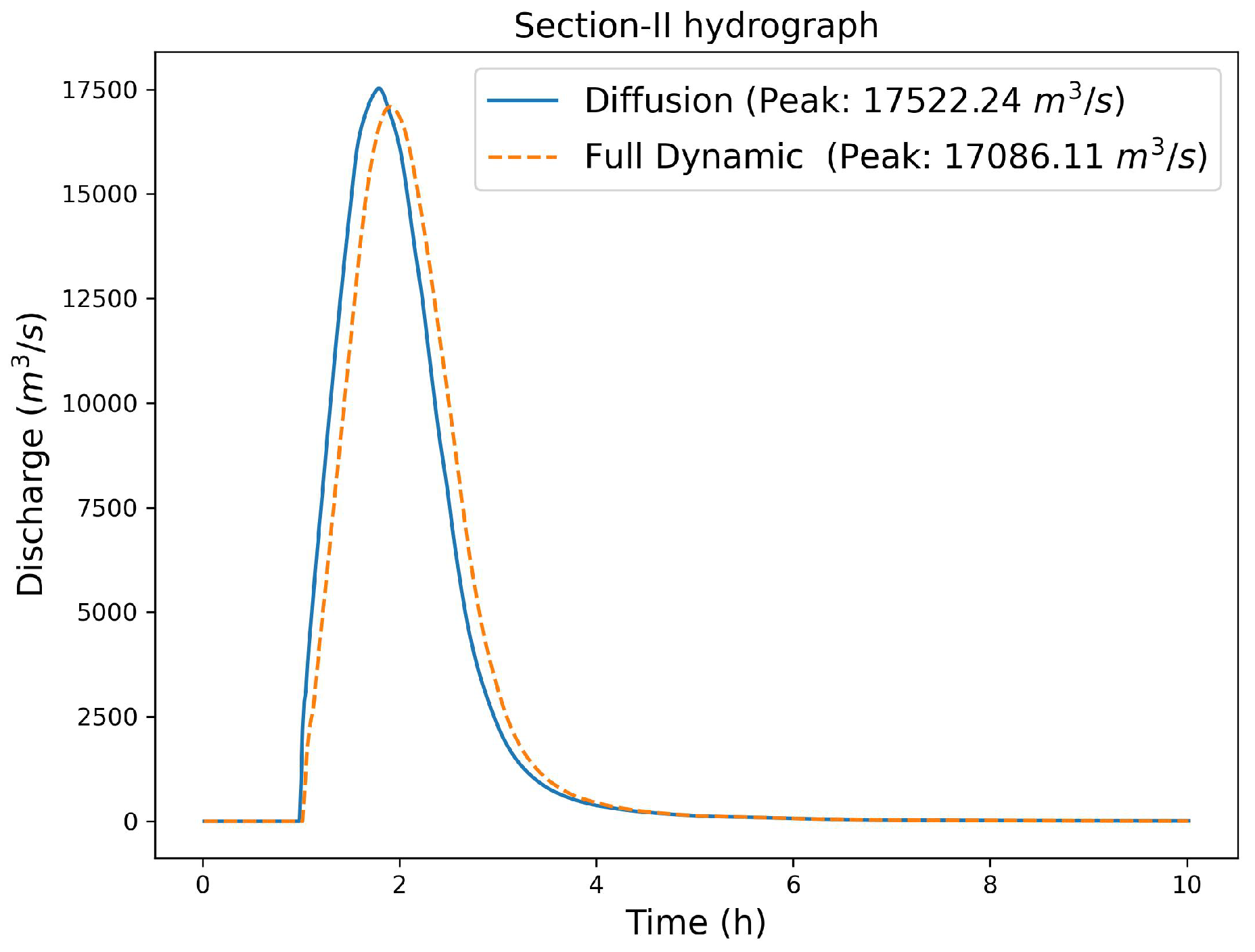 Preprints 89378 g014