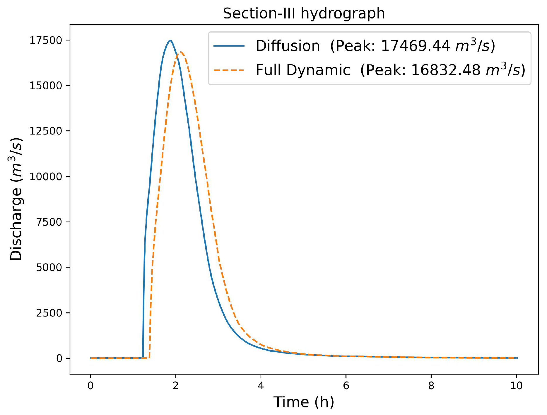 Preprints 89378 g015