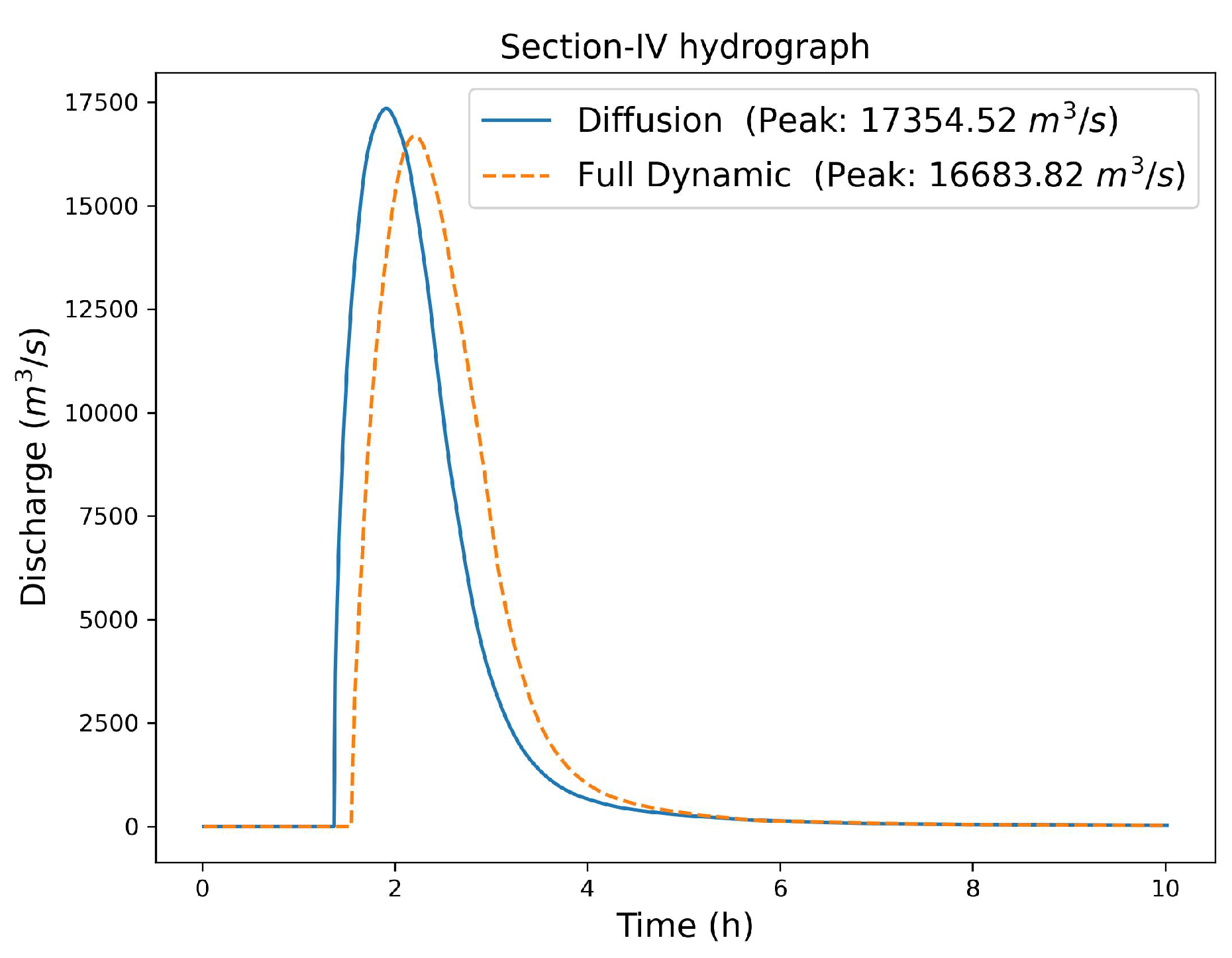 Preprints 89378 g016