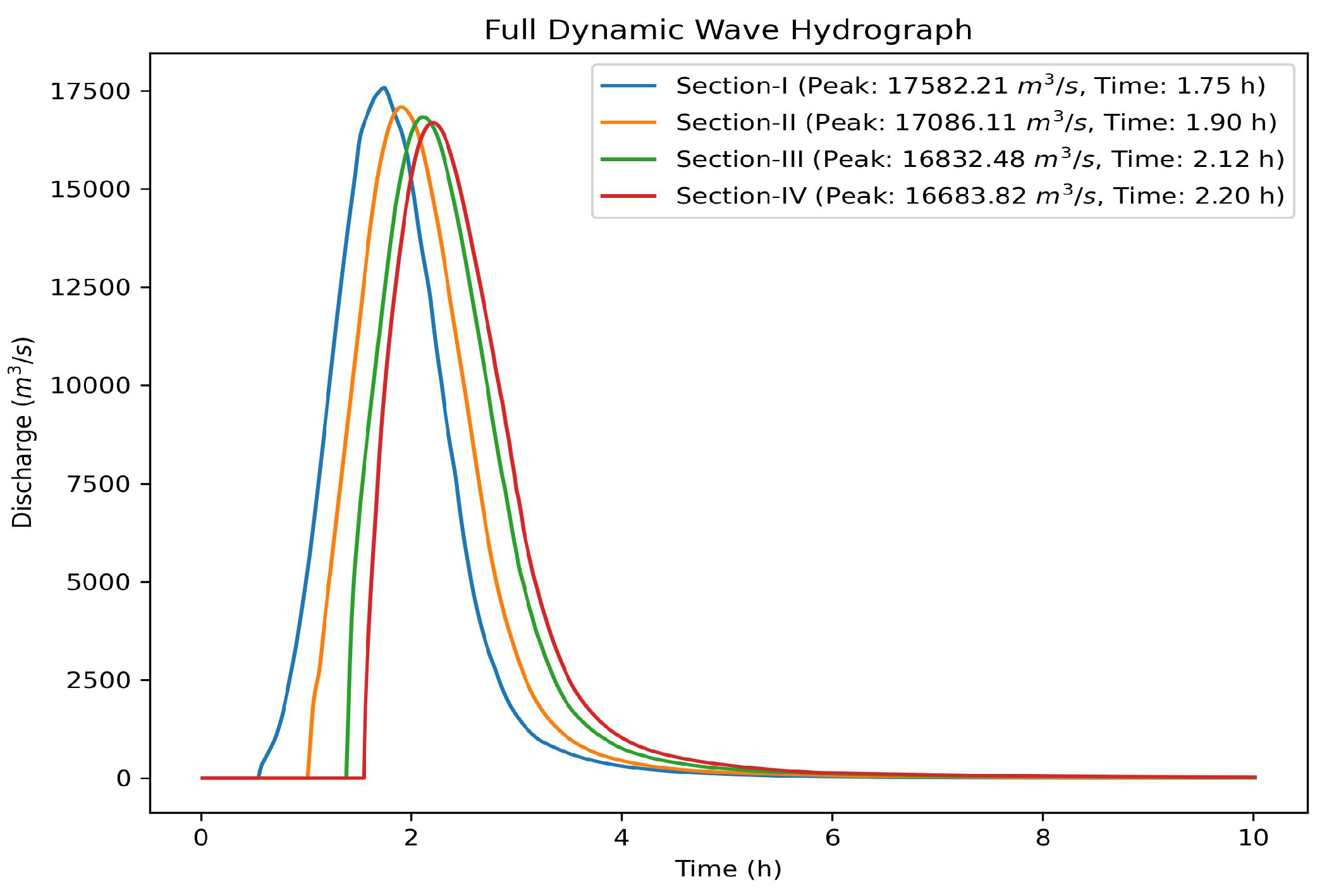 Preprints 89378 g018