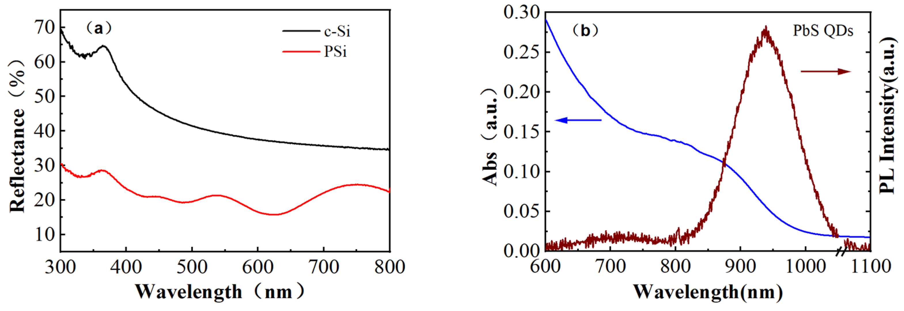 Preprints 85157 g006