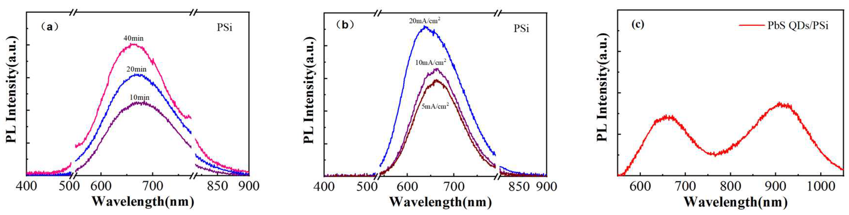 Preprints 85157 g008