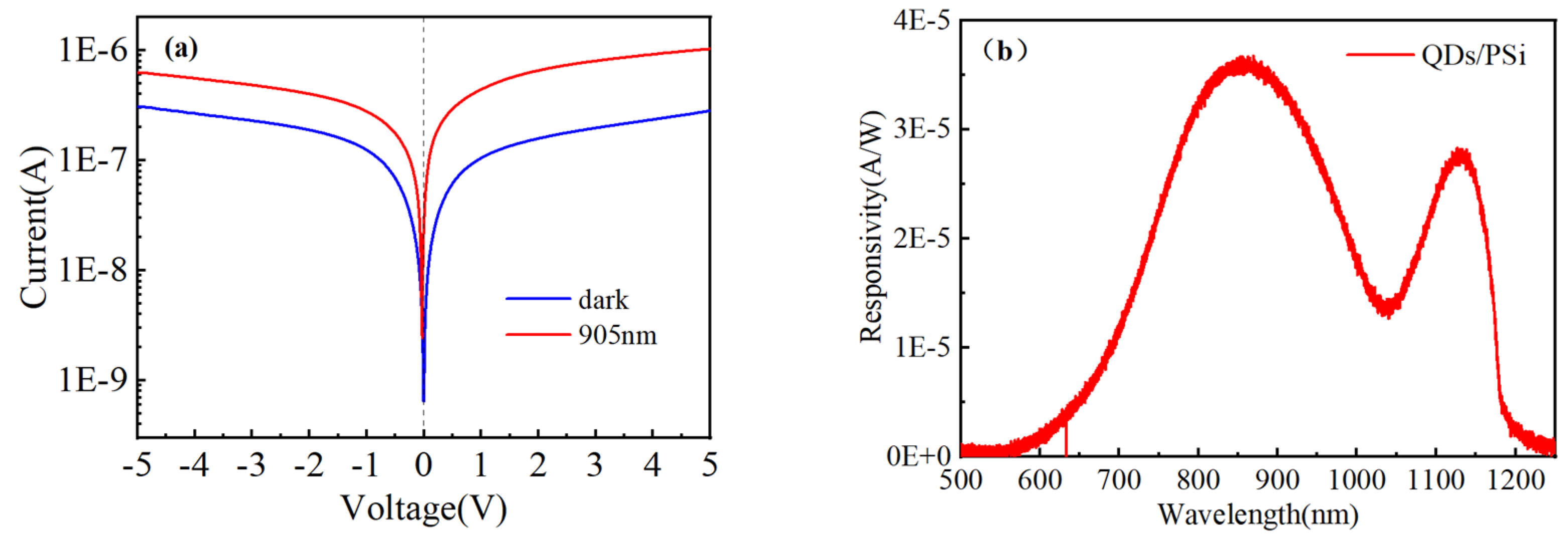 Preprints 85157 g009