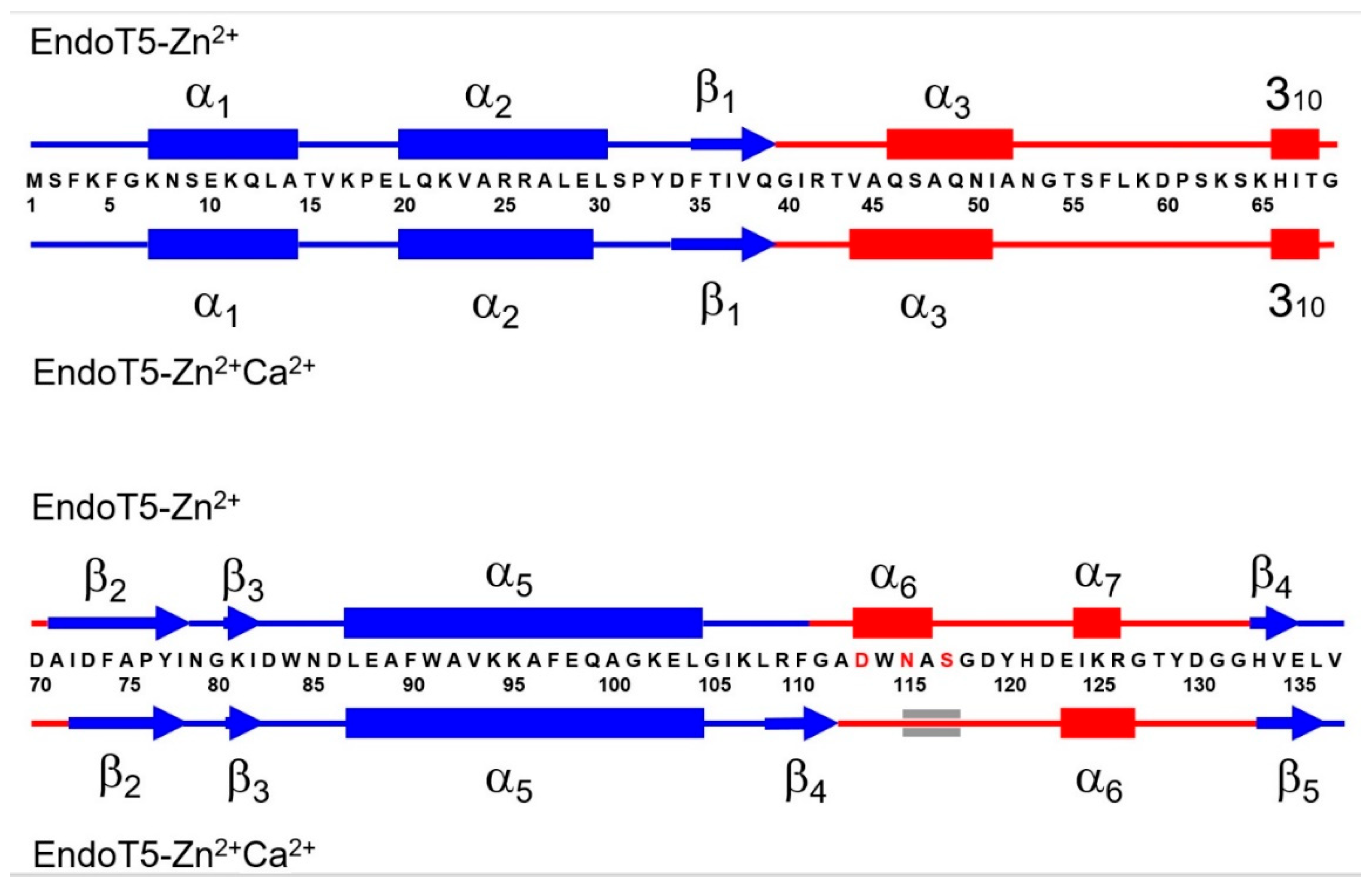 Preprints 113853 g001