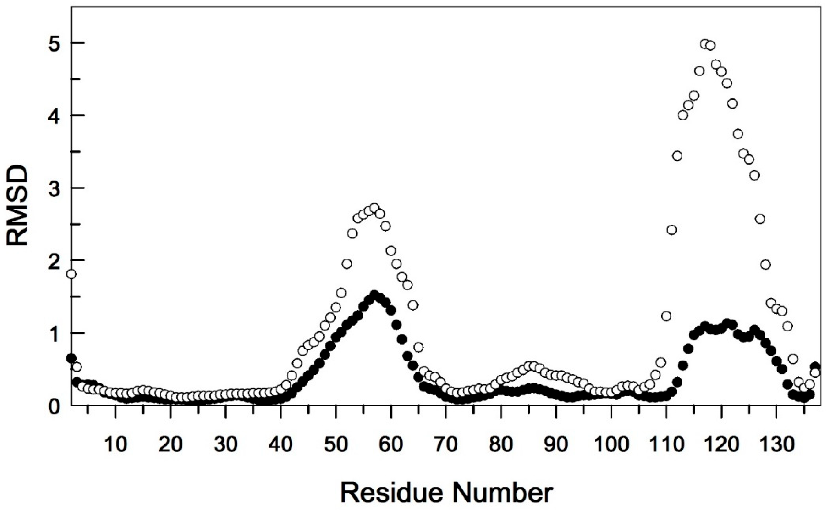 Preprints 113853 g003