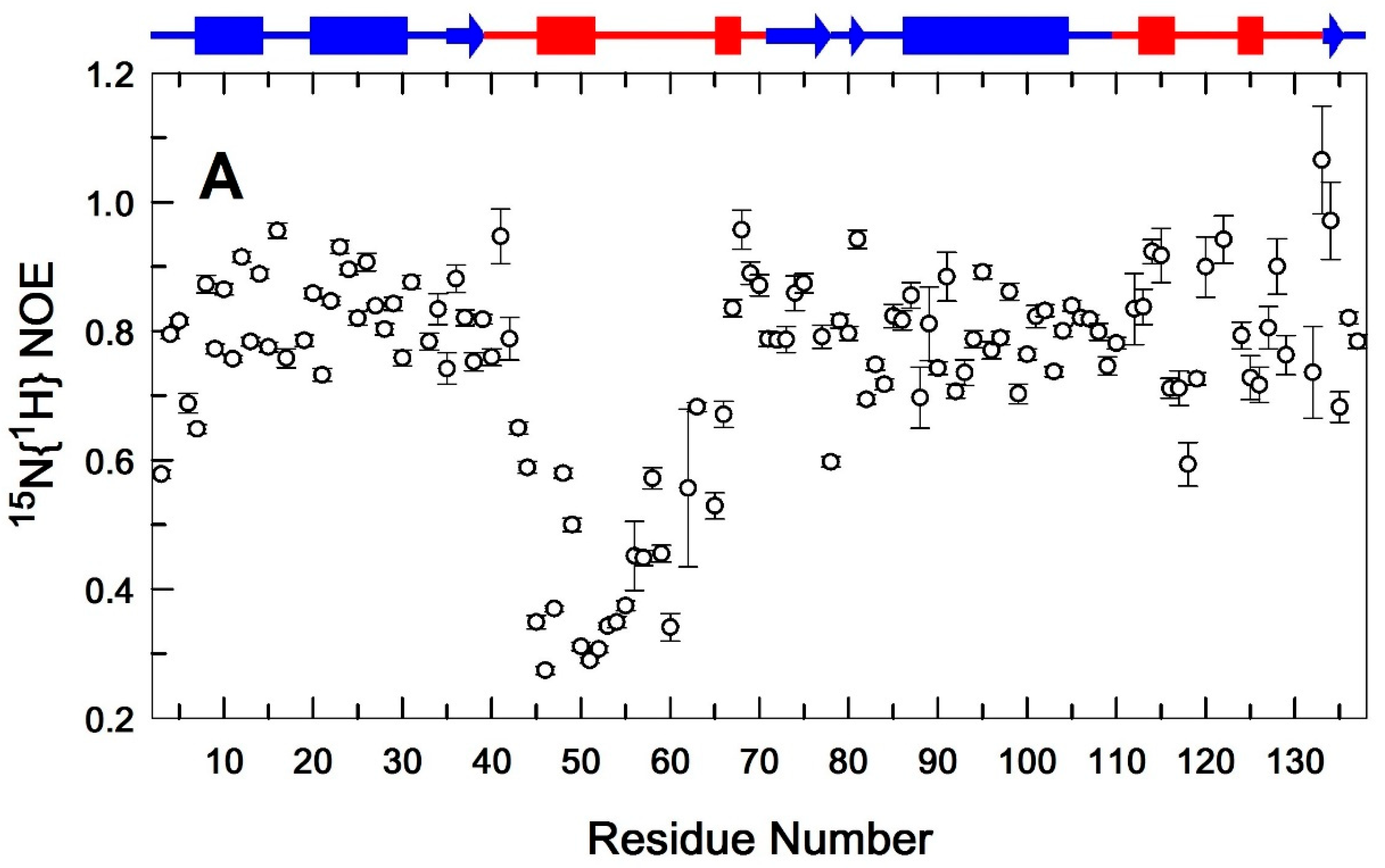 Preprints 113853 g004a