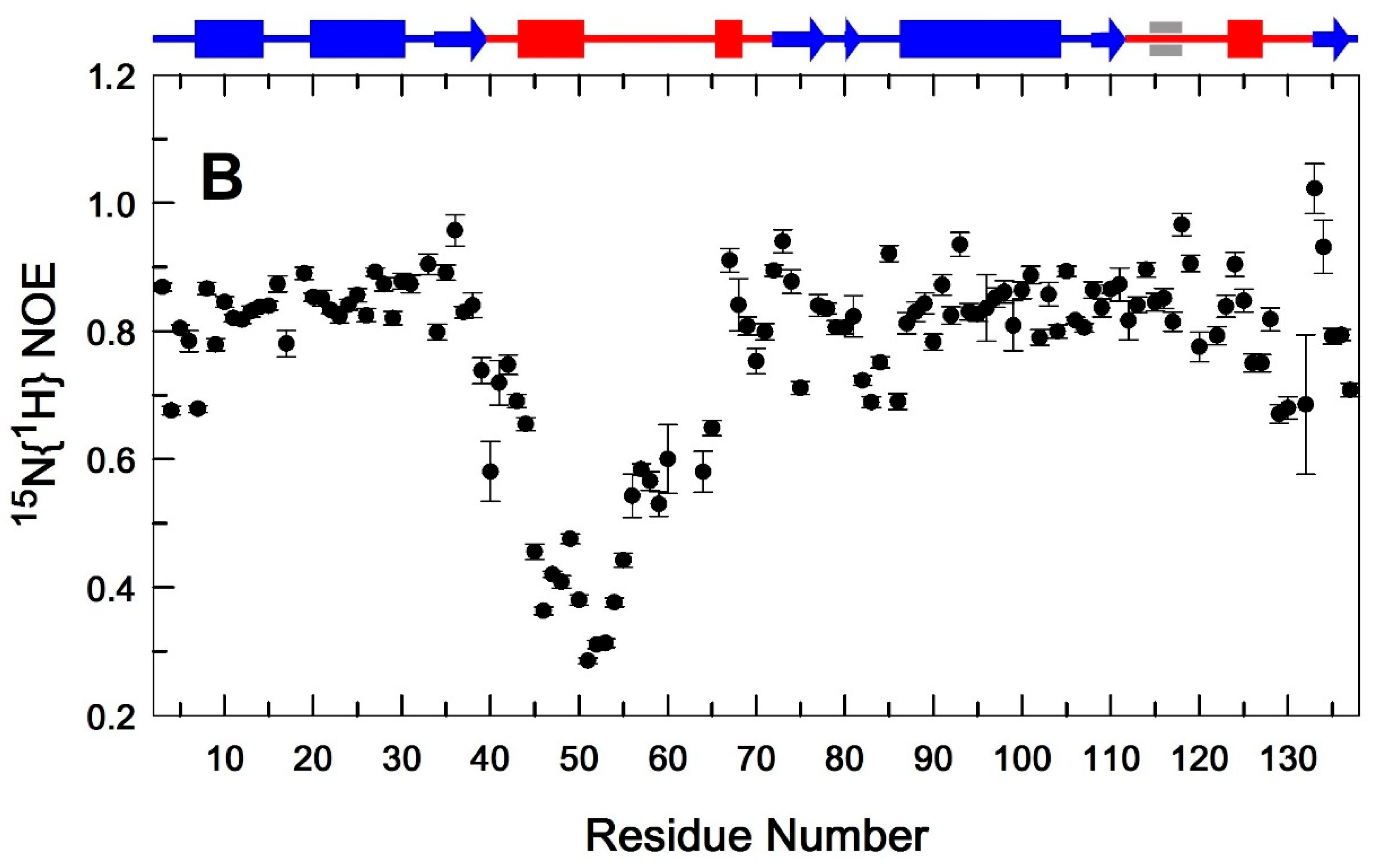 Preprints 113853 g004b