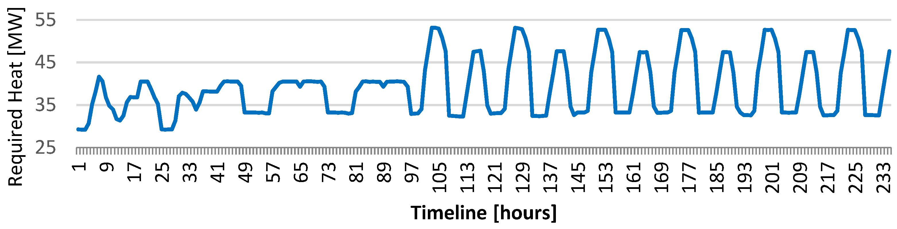 Preprints 106864 g004