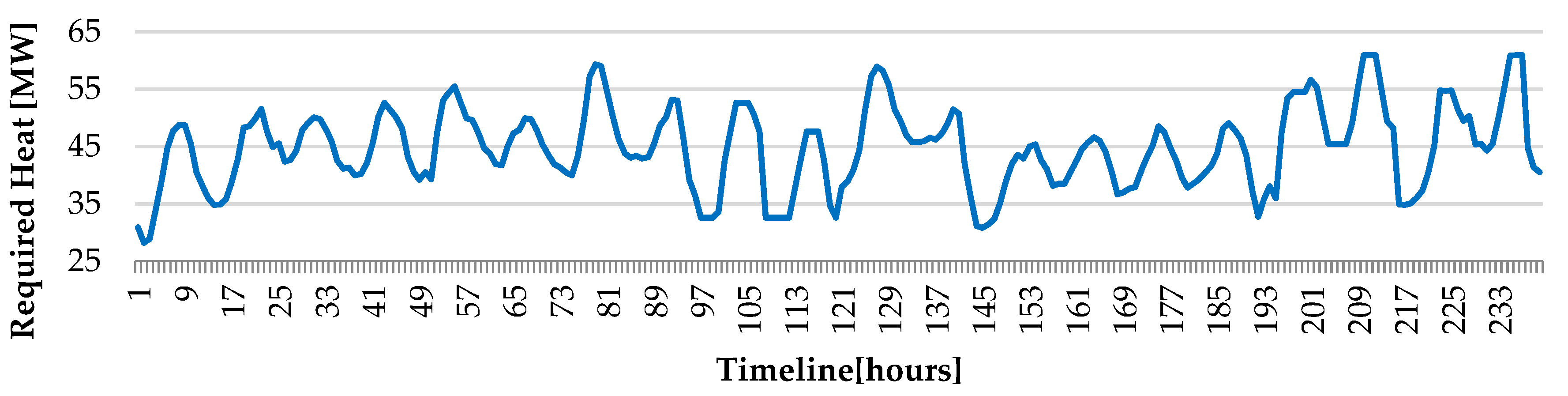 Preprints 106864 g005