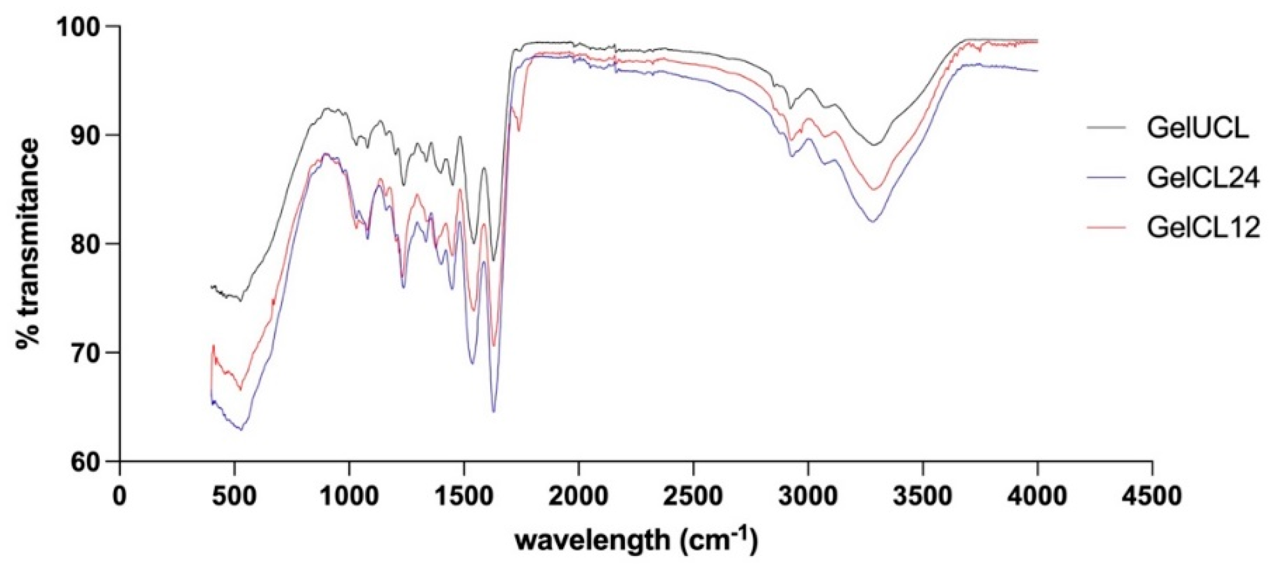 Preprints 97191 g004