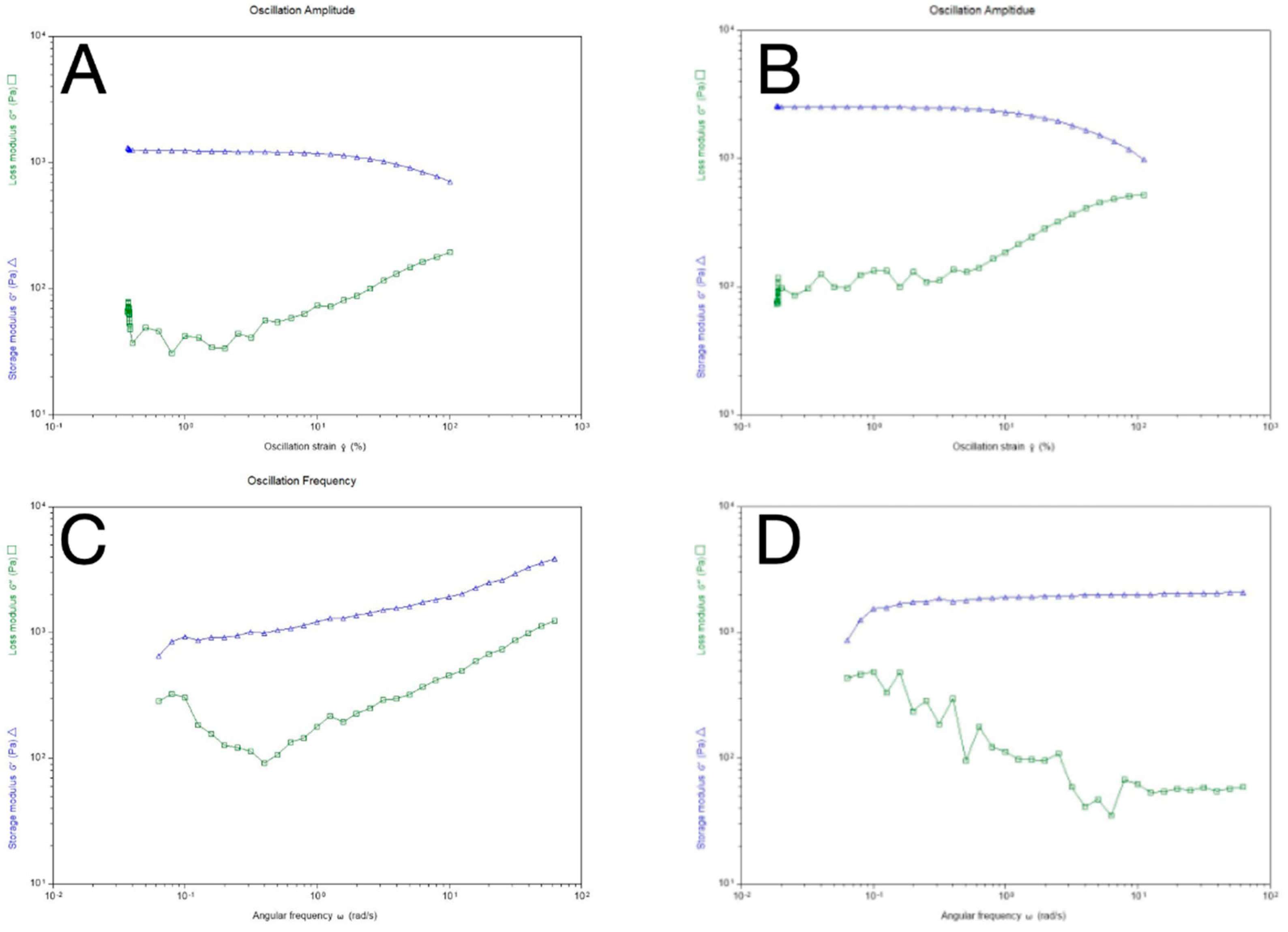 Preprints 97191 g005