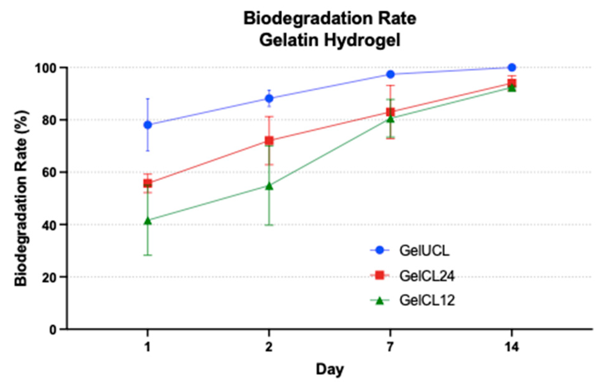 Preprints 97191 g007