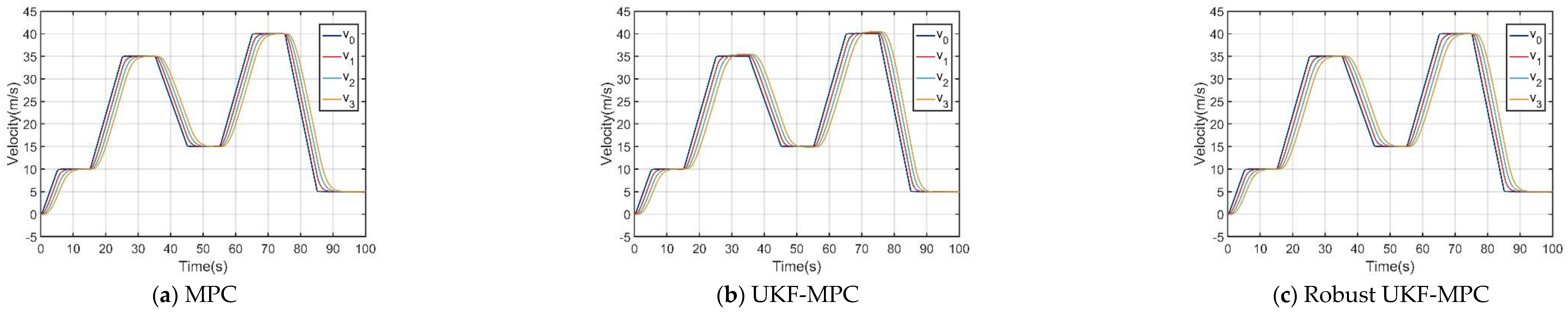 Preprints 120322 g003