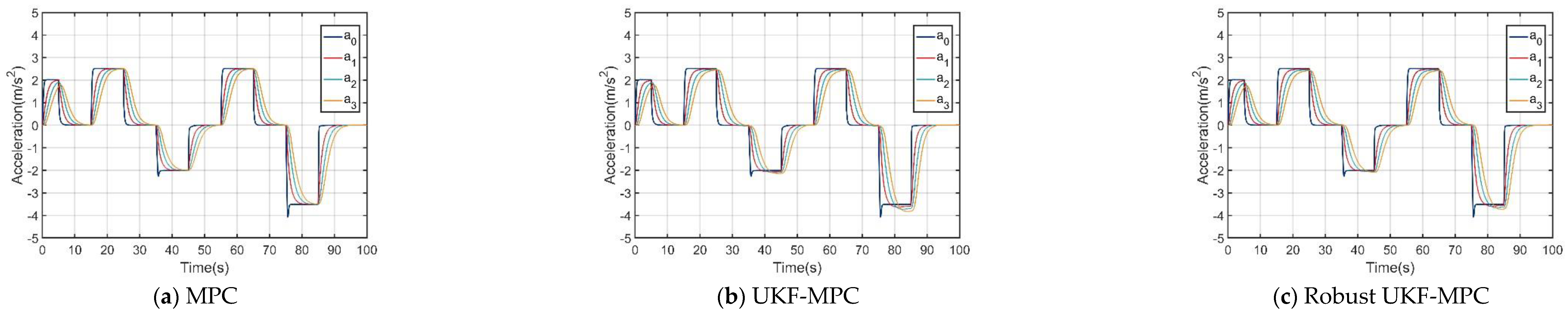 Preprints 120322 g004