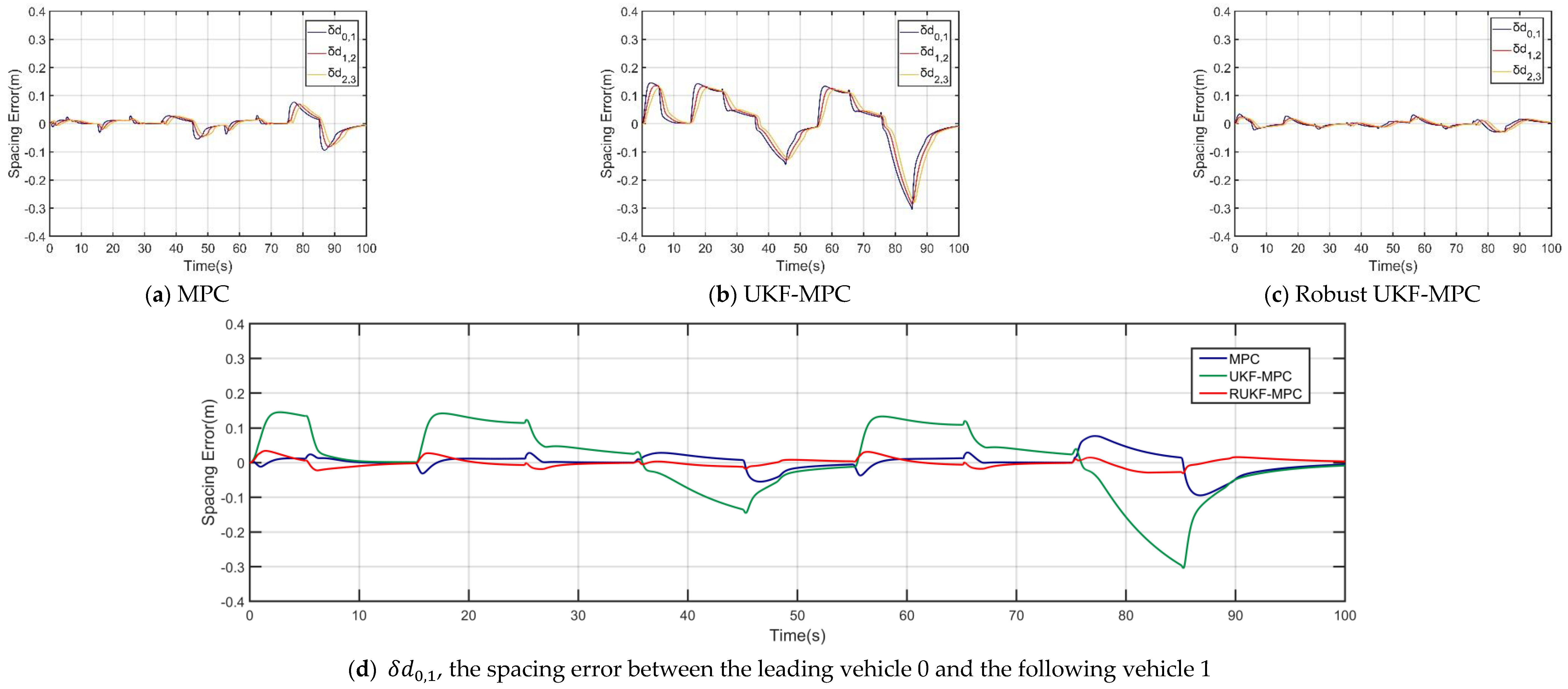 Preprints 120322 g005