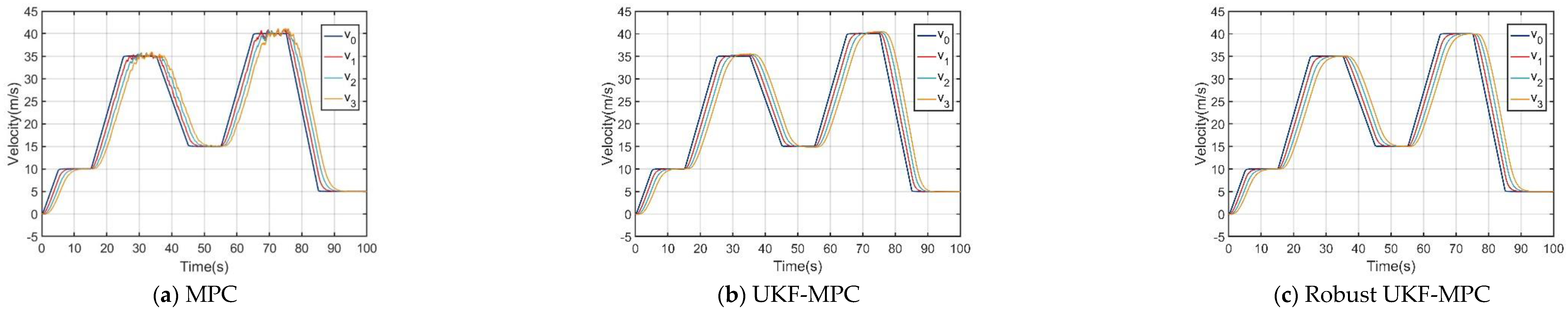 Preprints 120322 g006