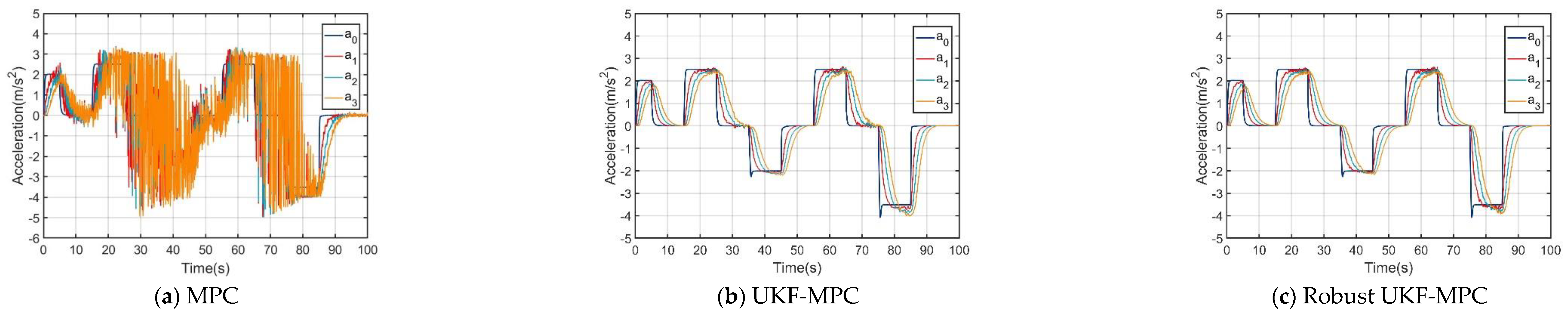 Preprints 120322 g007