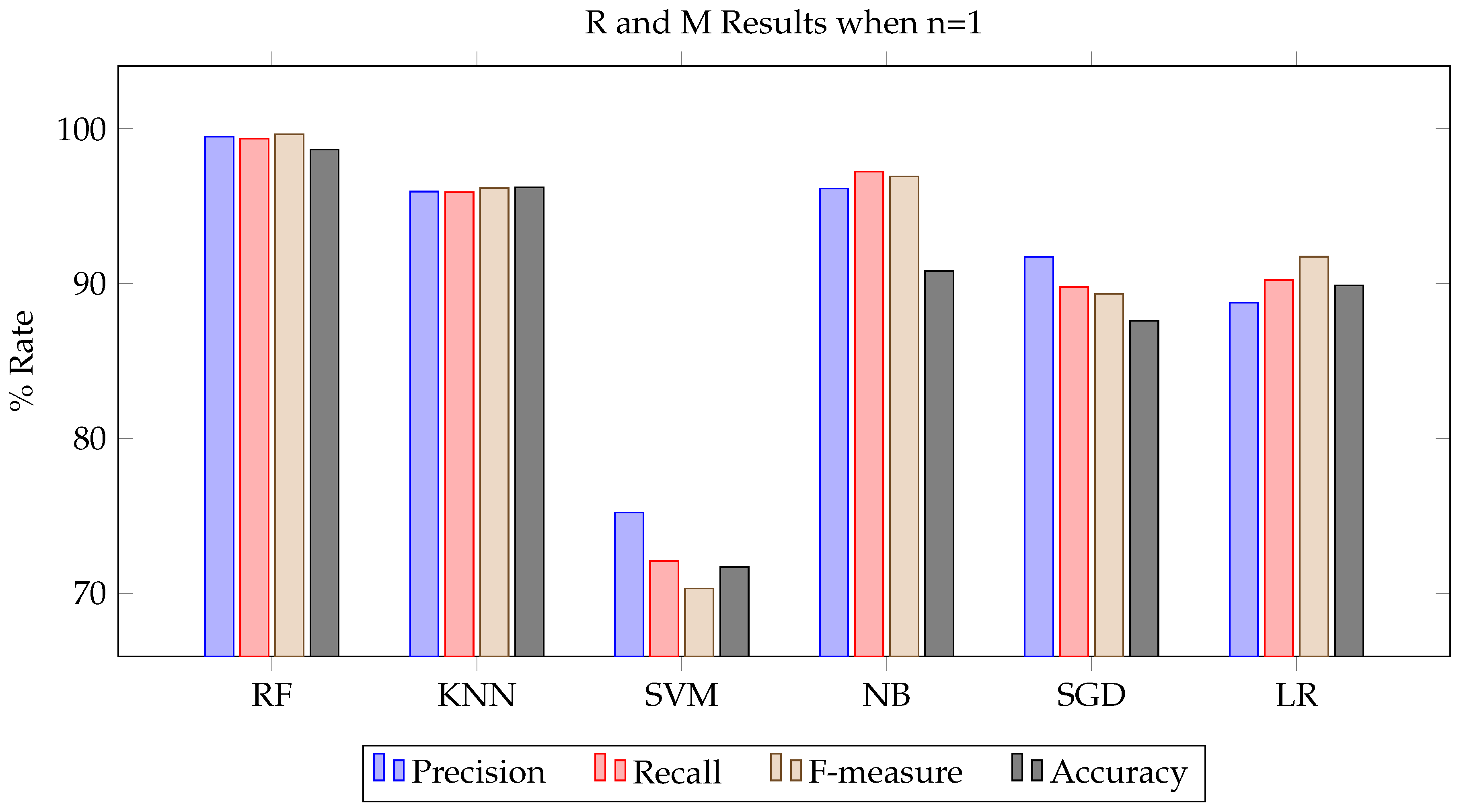 Preprints 90260 g002