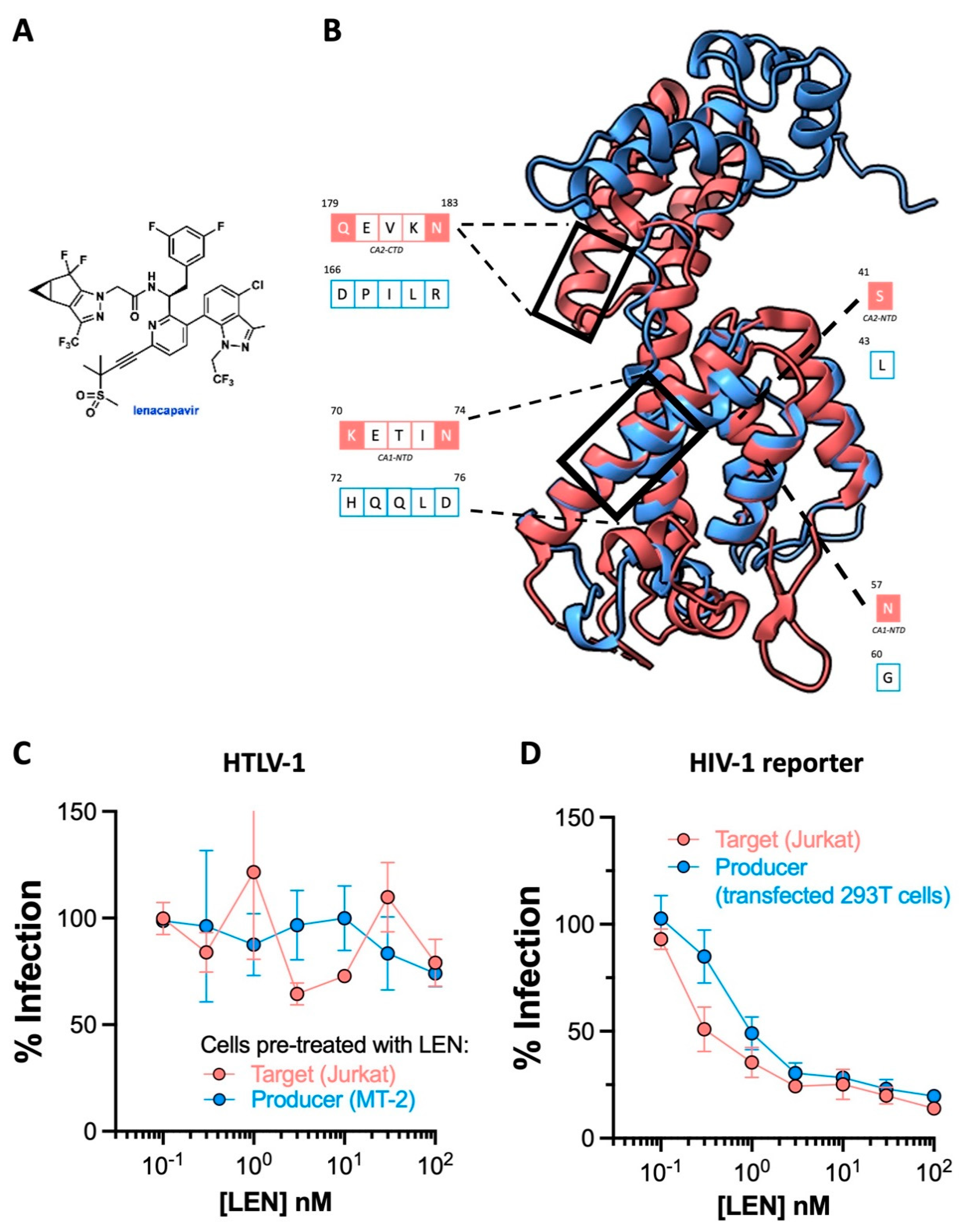 Preprints 89329 g003