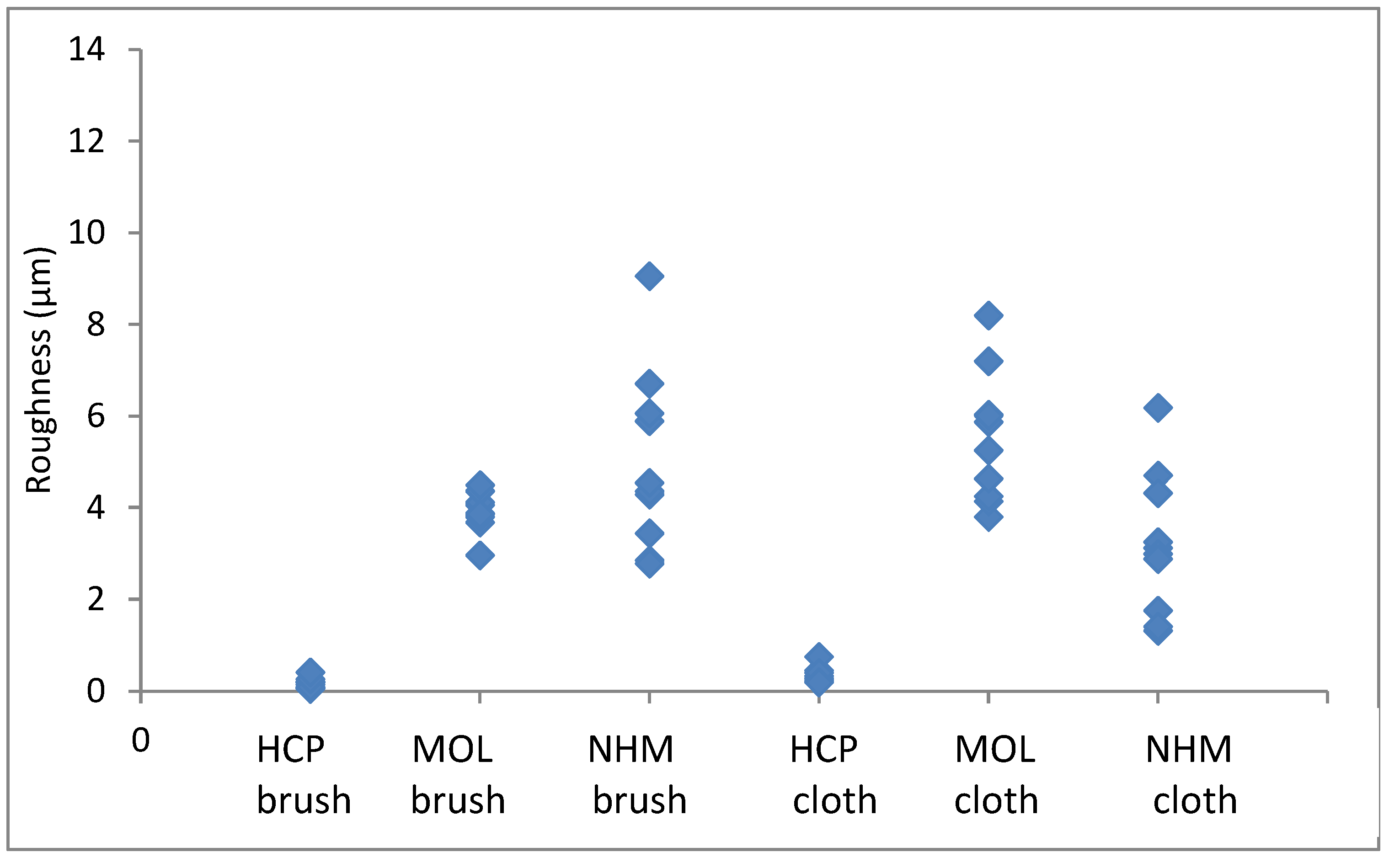 Preprints 90626 g001