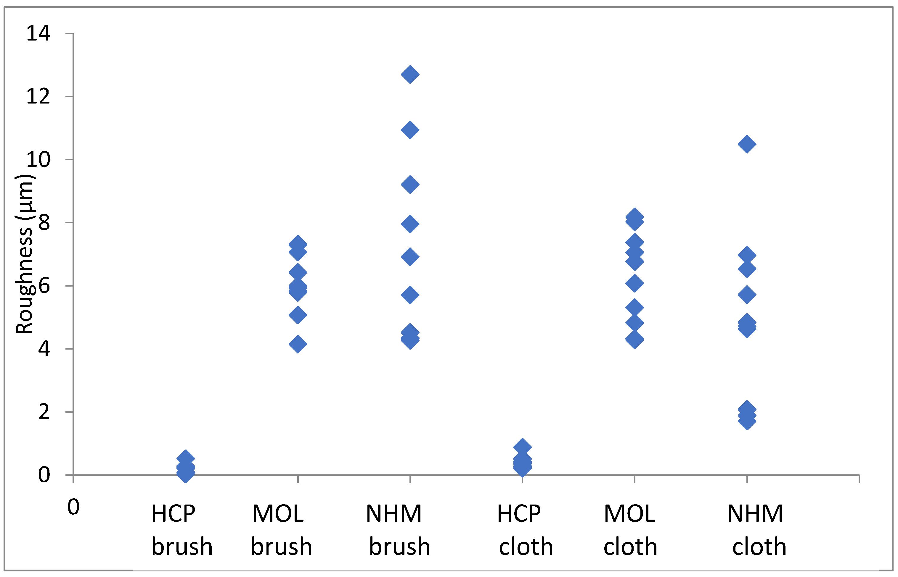 Preprints 90626 g002