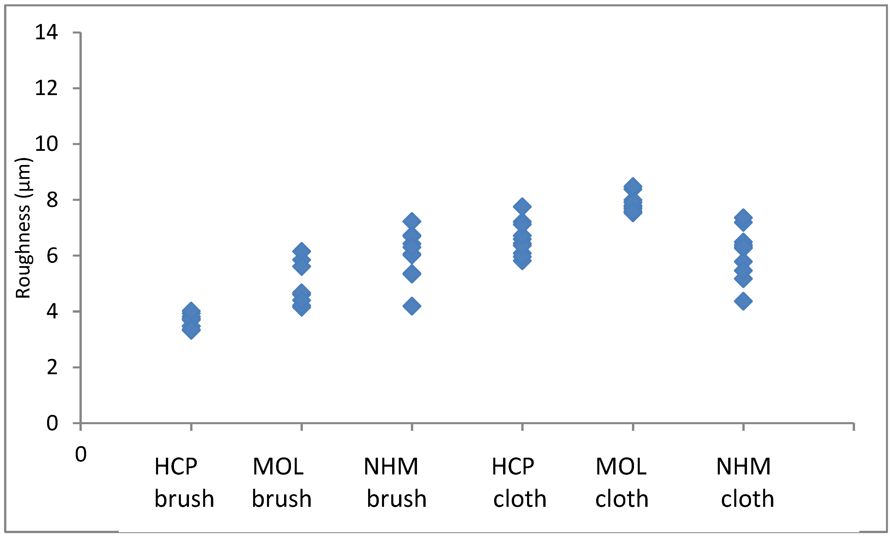 Preprints 90626 g003