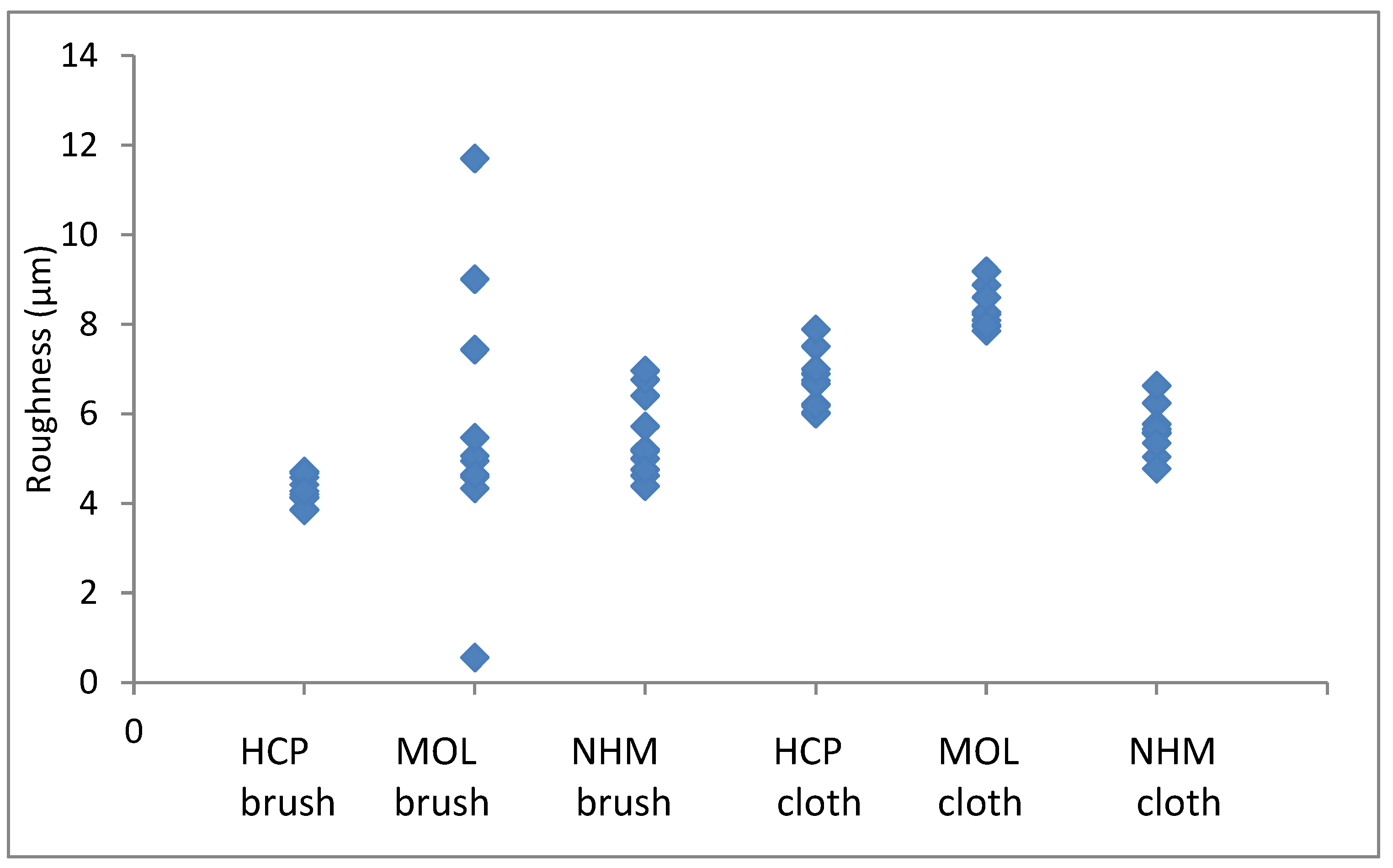 Preprints 90626 g004