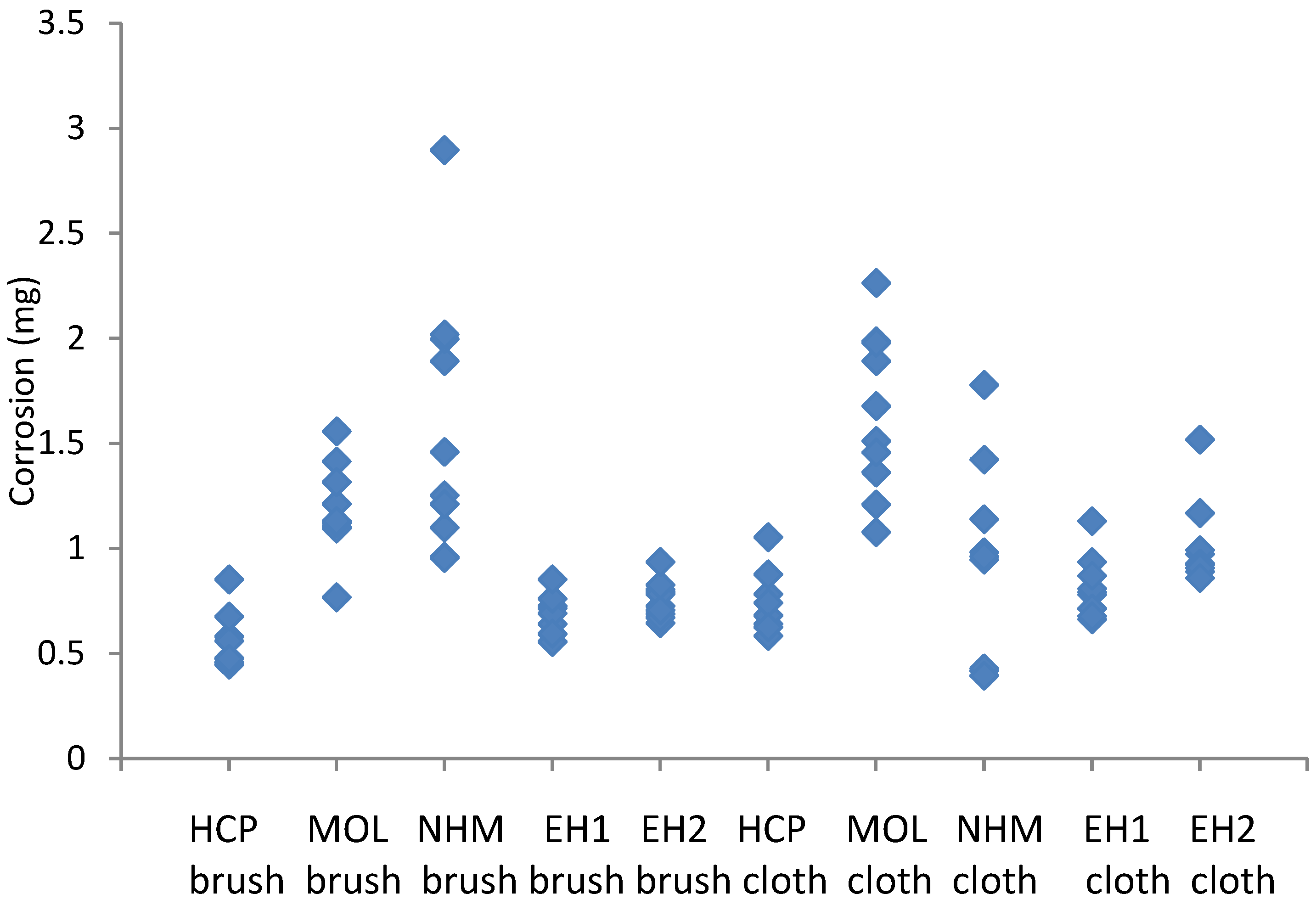 Preprints 90626 g005