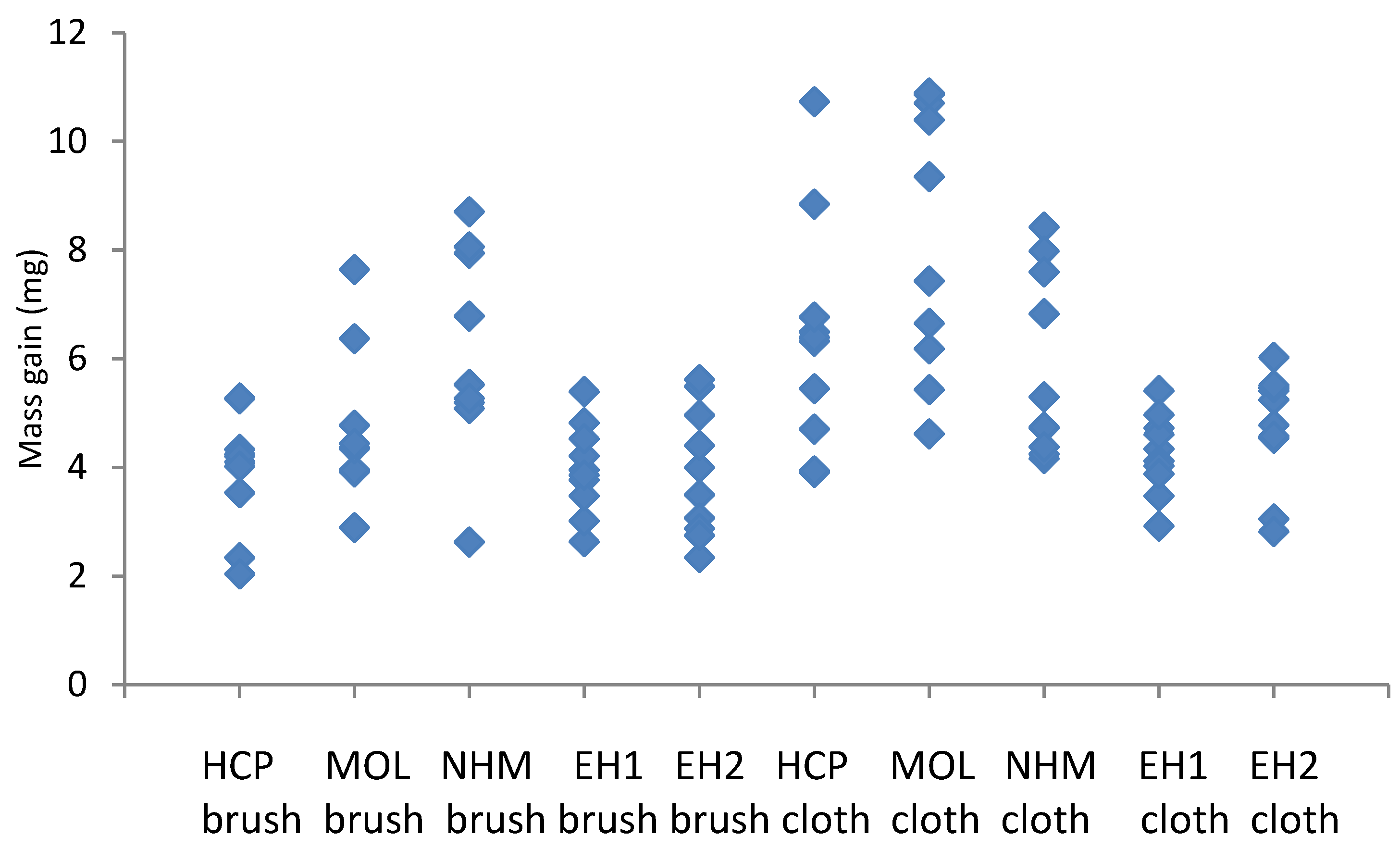 Preprints 90626 g006