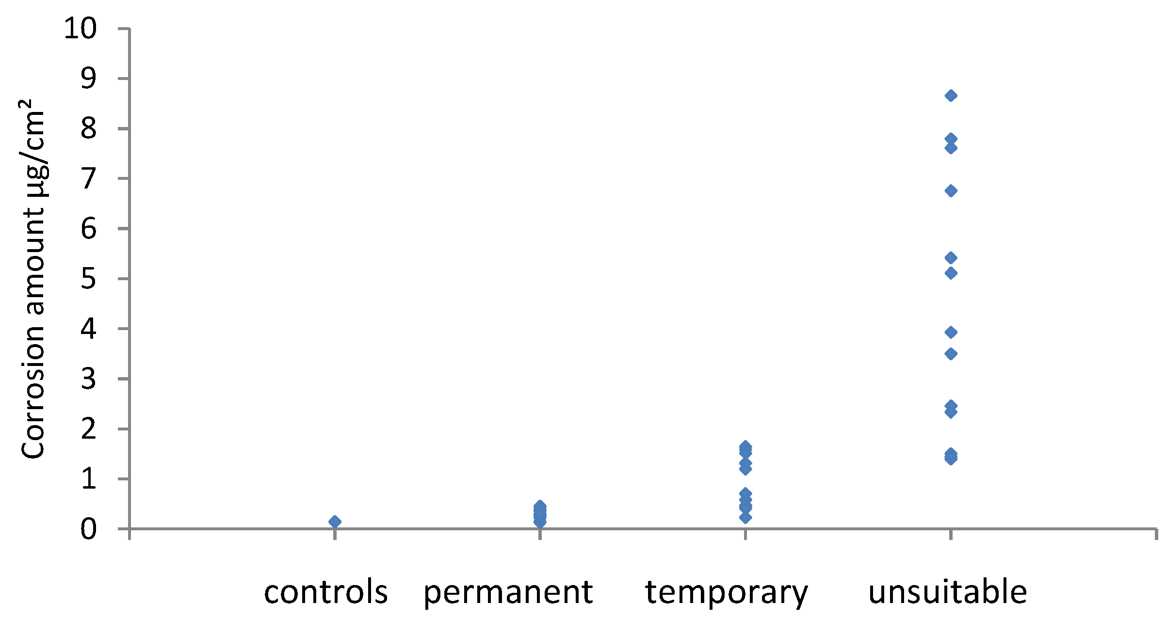 Preprints 90626 g007