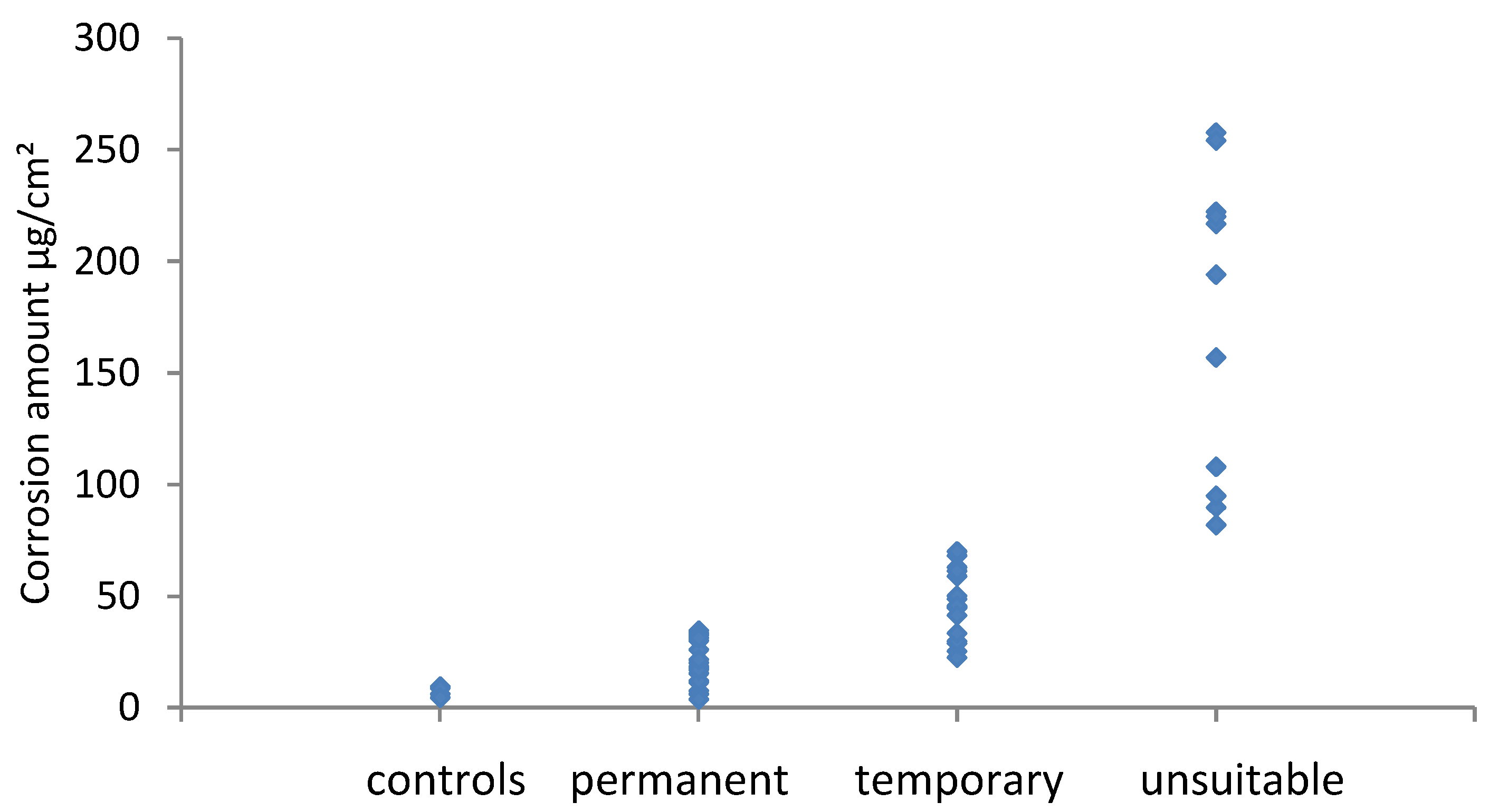 Preprints 90626 g008