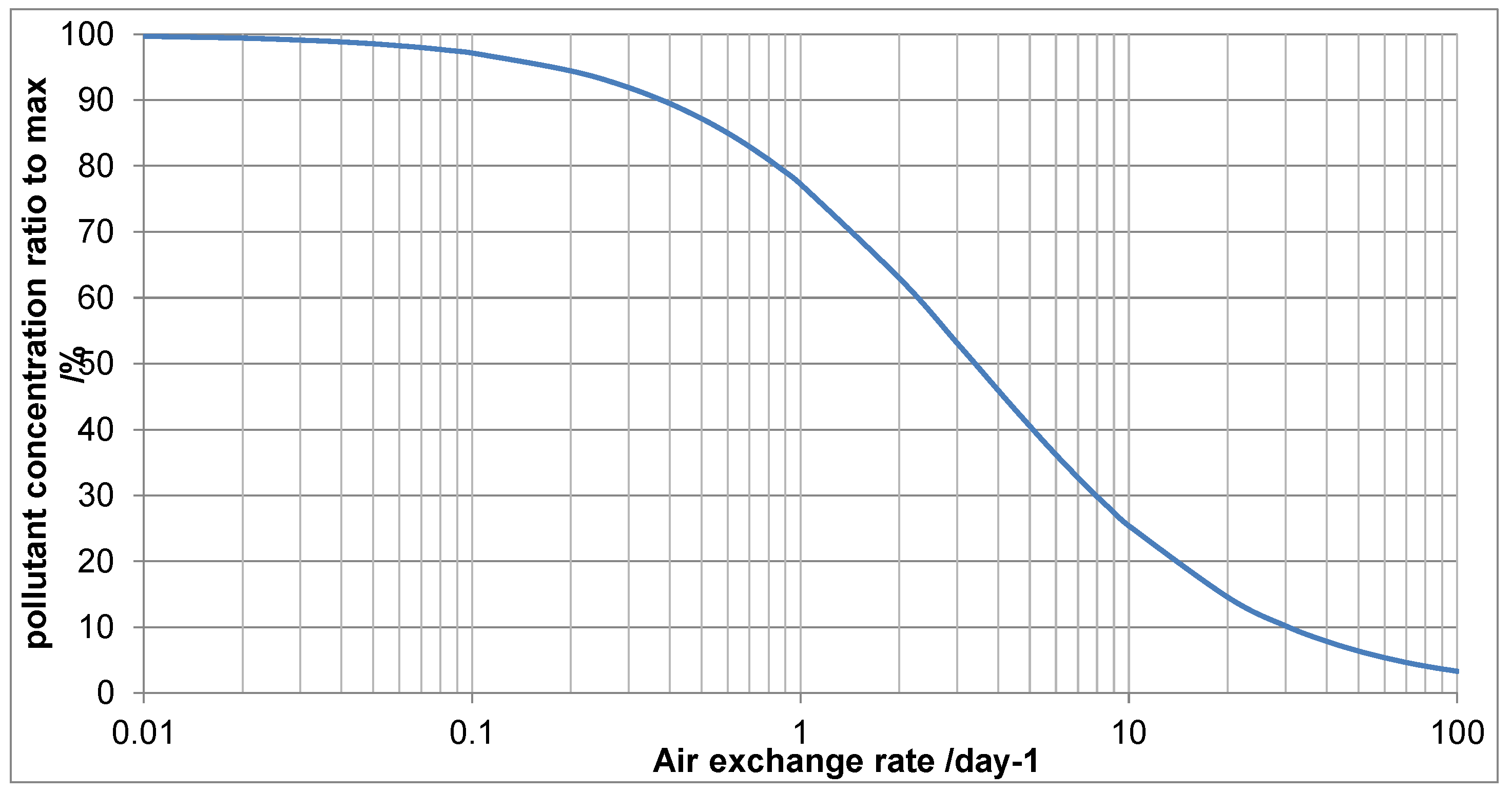 Preprints 90626 g012