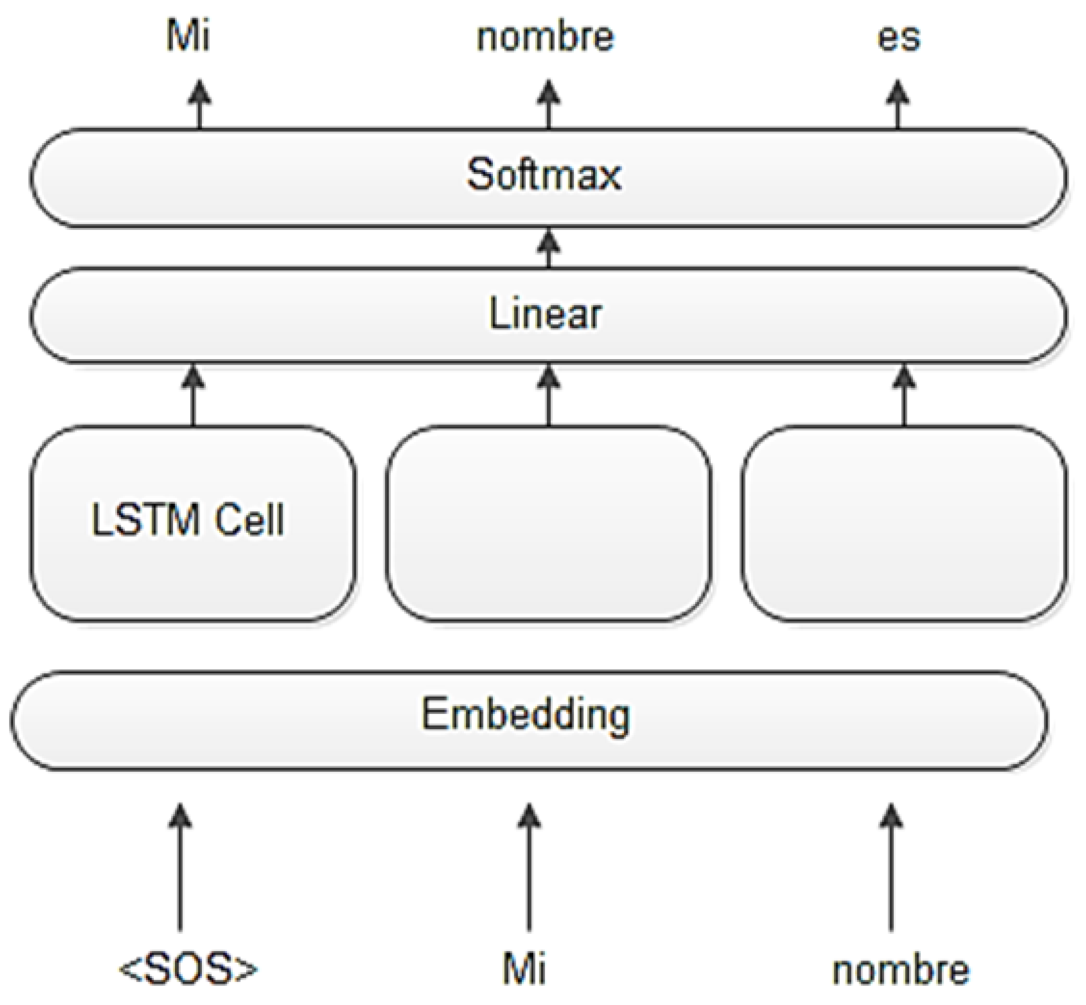 Preprints 69309 g002