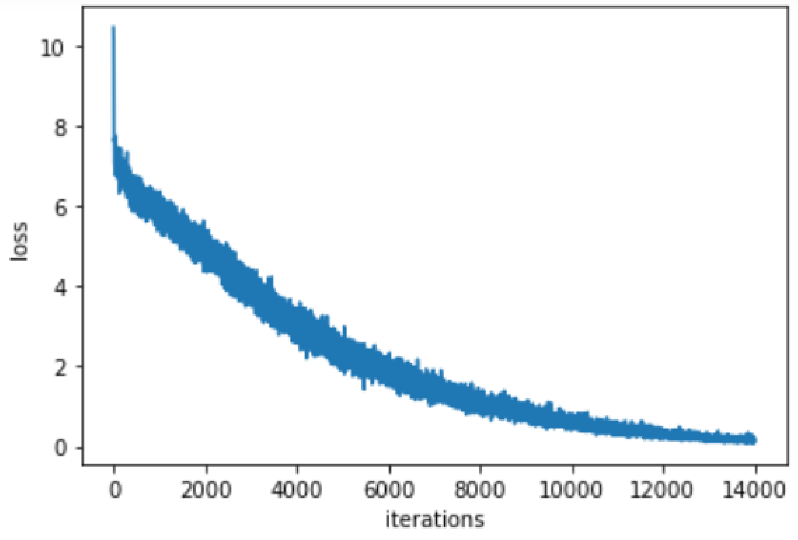 Preprints 69309 g006