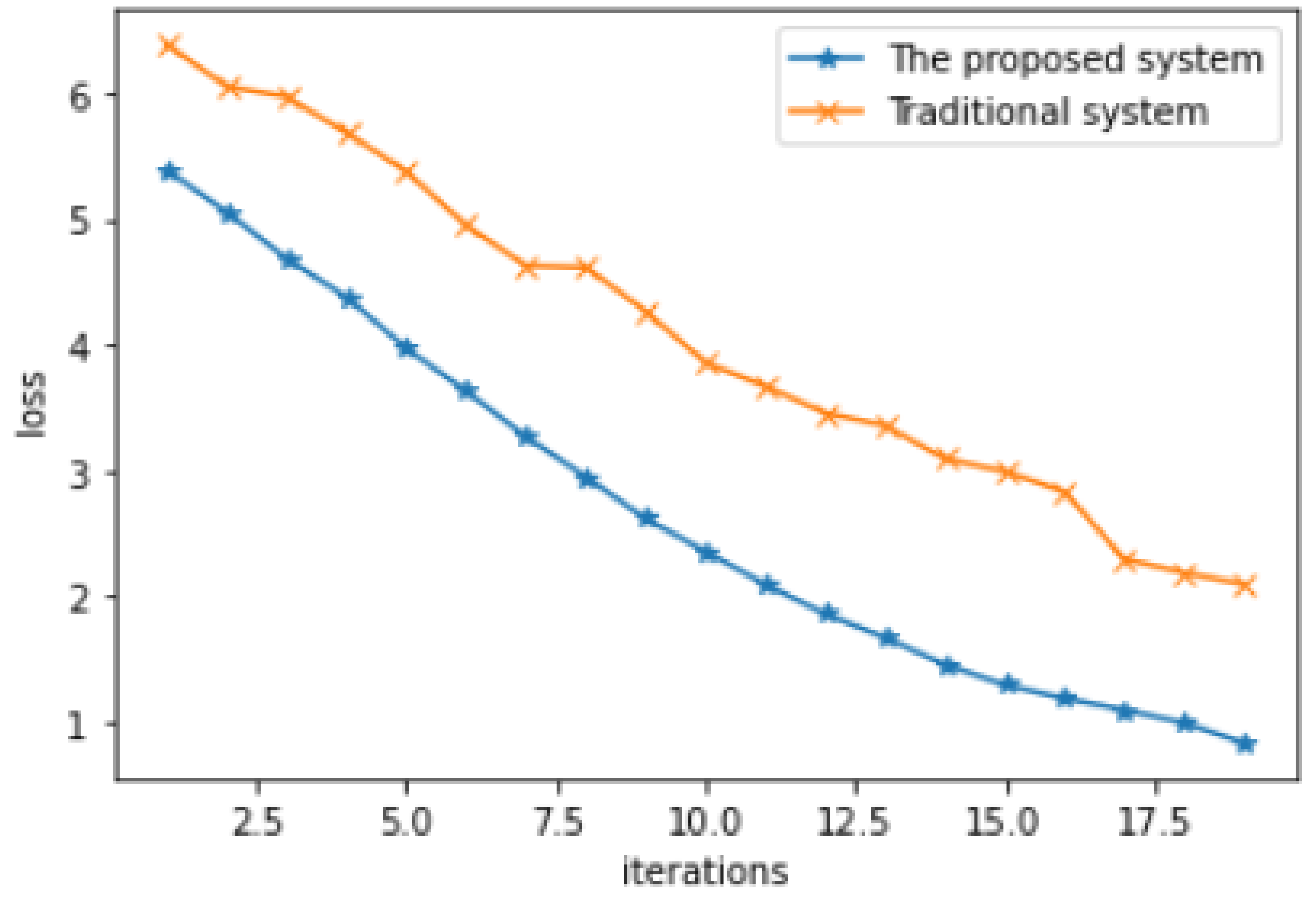 Preprints 69309 g007