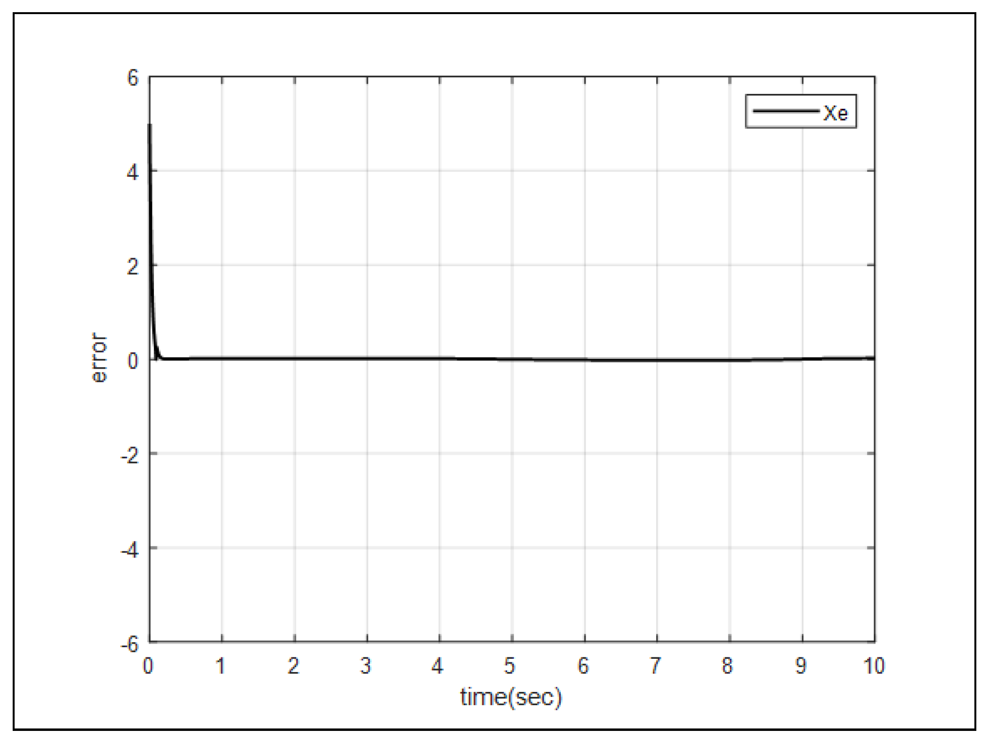 Preprints 80050 g005