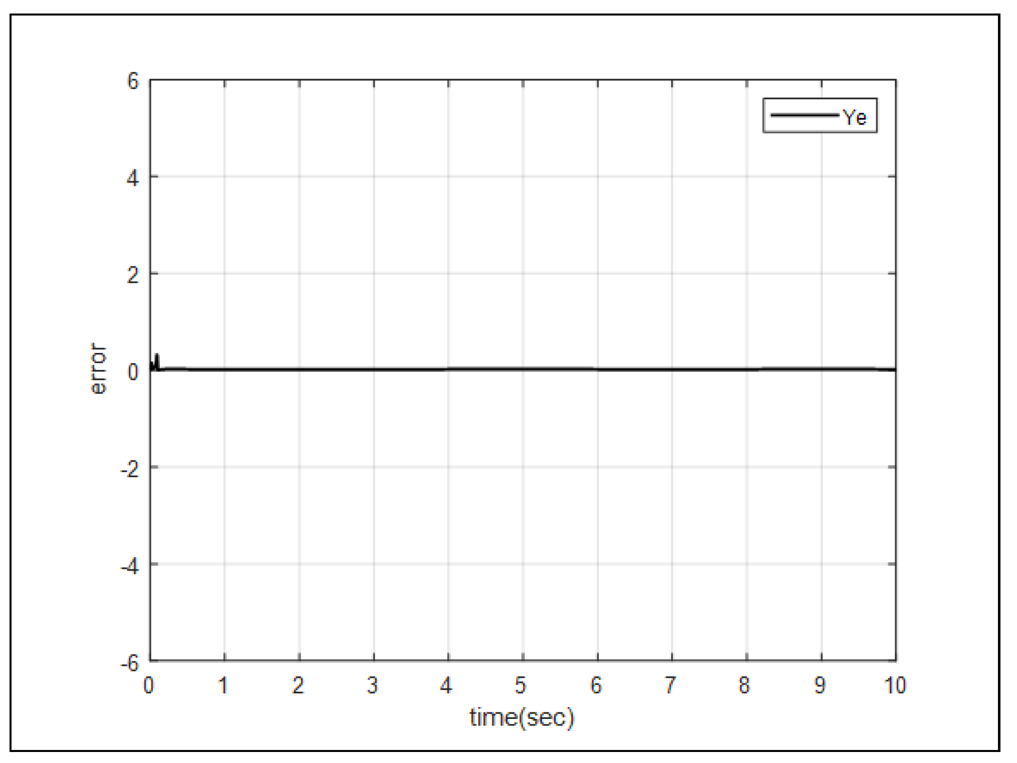 Preprints 80050 g006