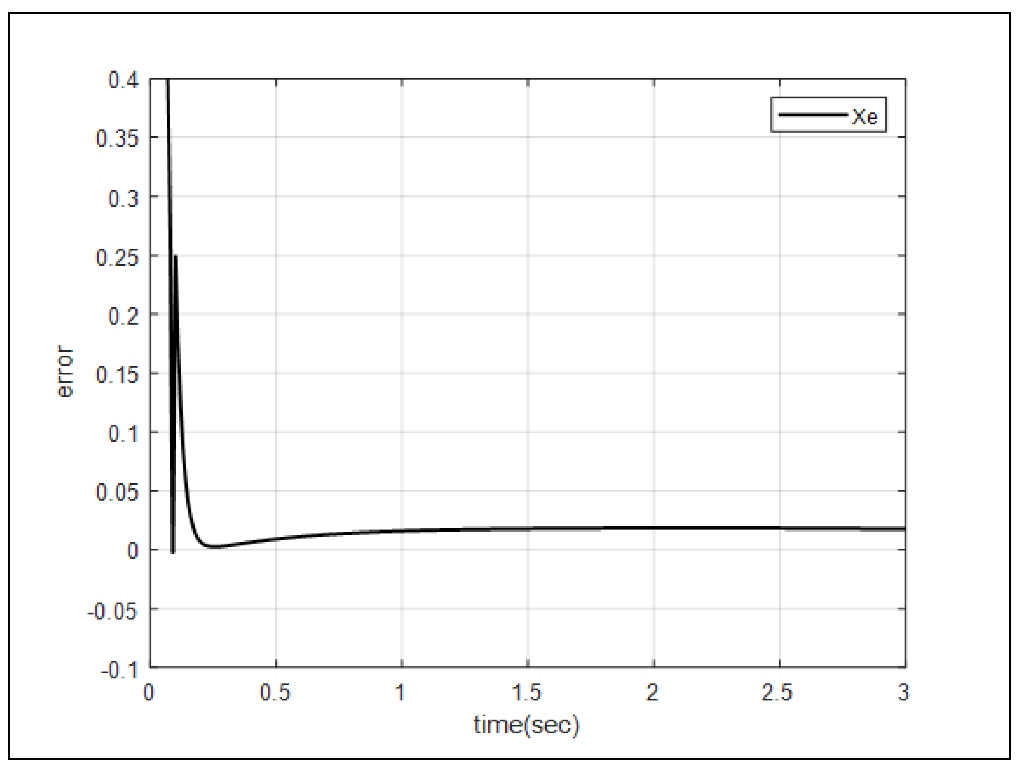 Preprints 80050 g007