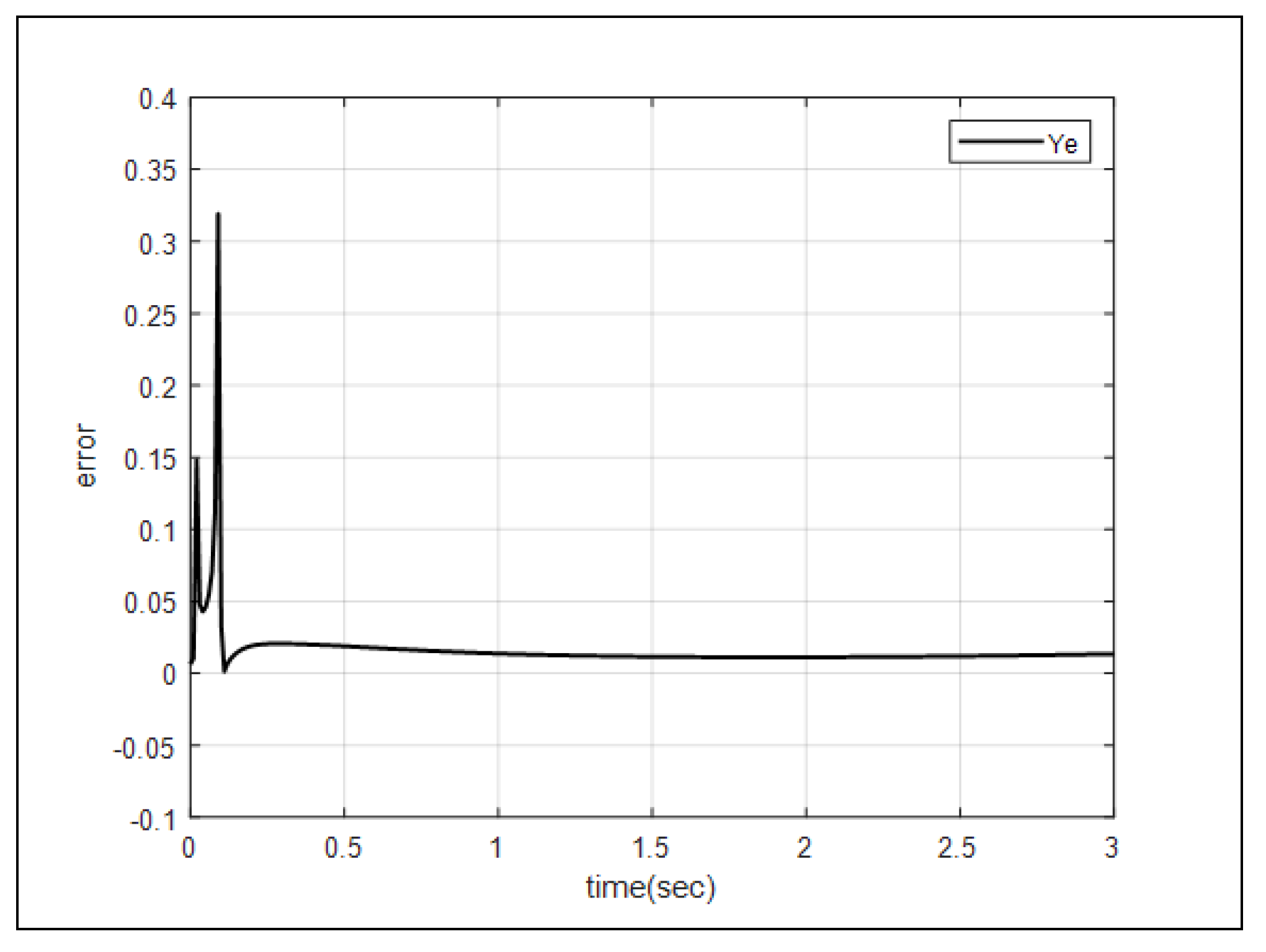 Preprints 80050 g008