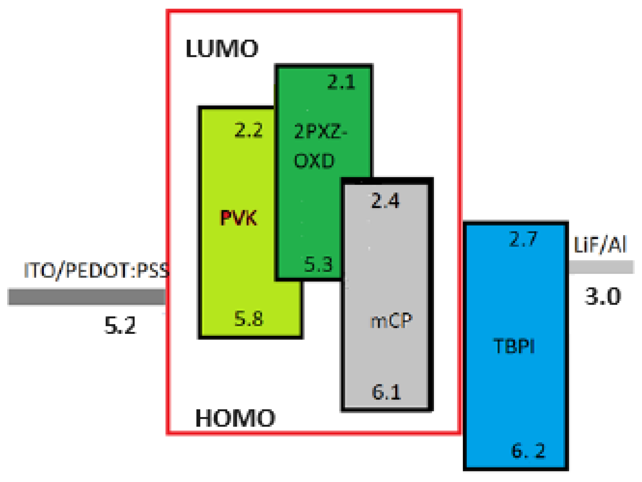 Preprints 86442 g002