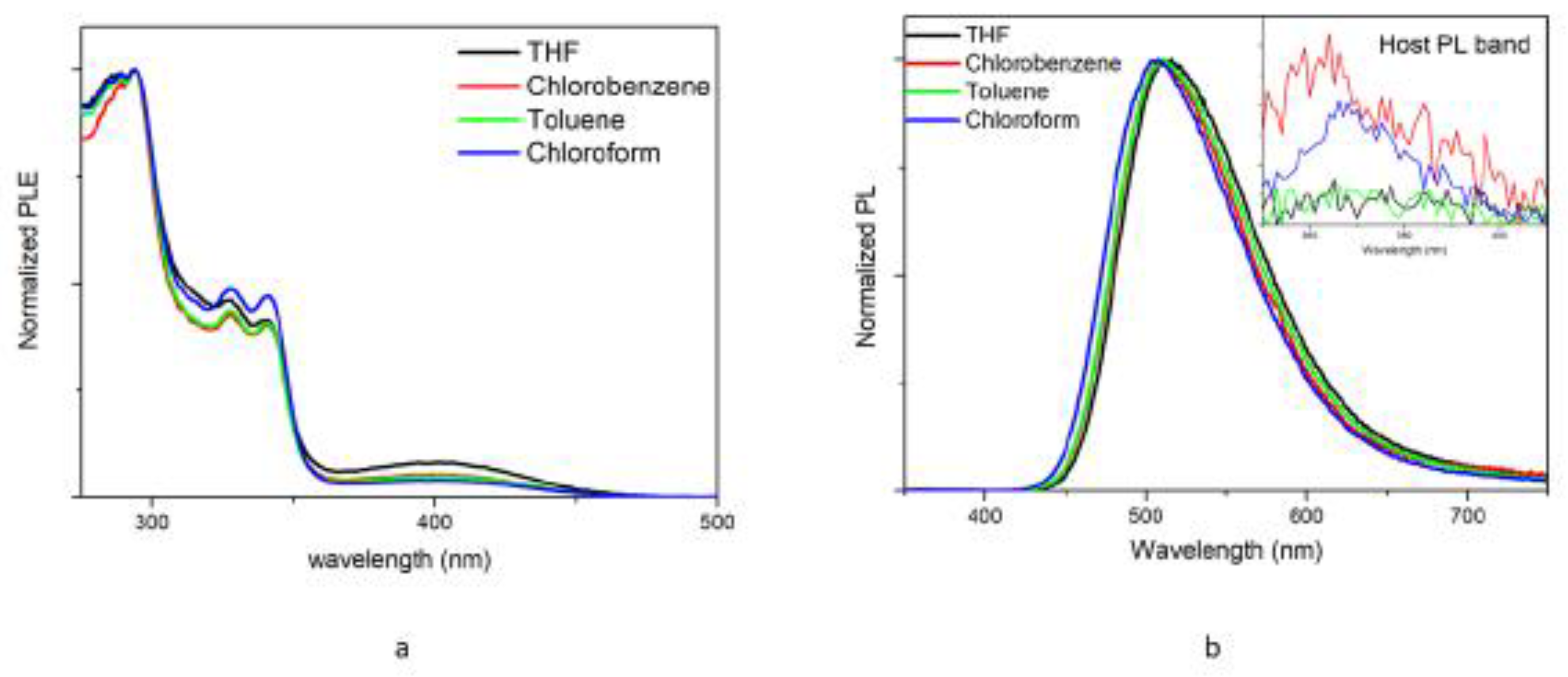 Preprints 86442 g003