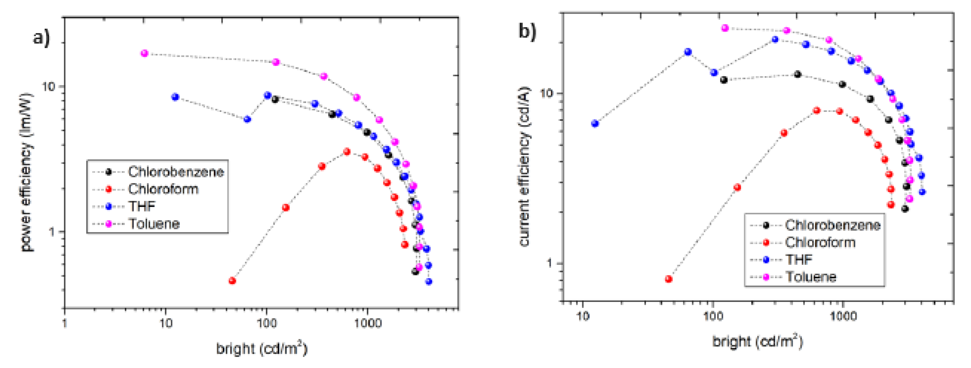 Preprints 86442 g005