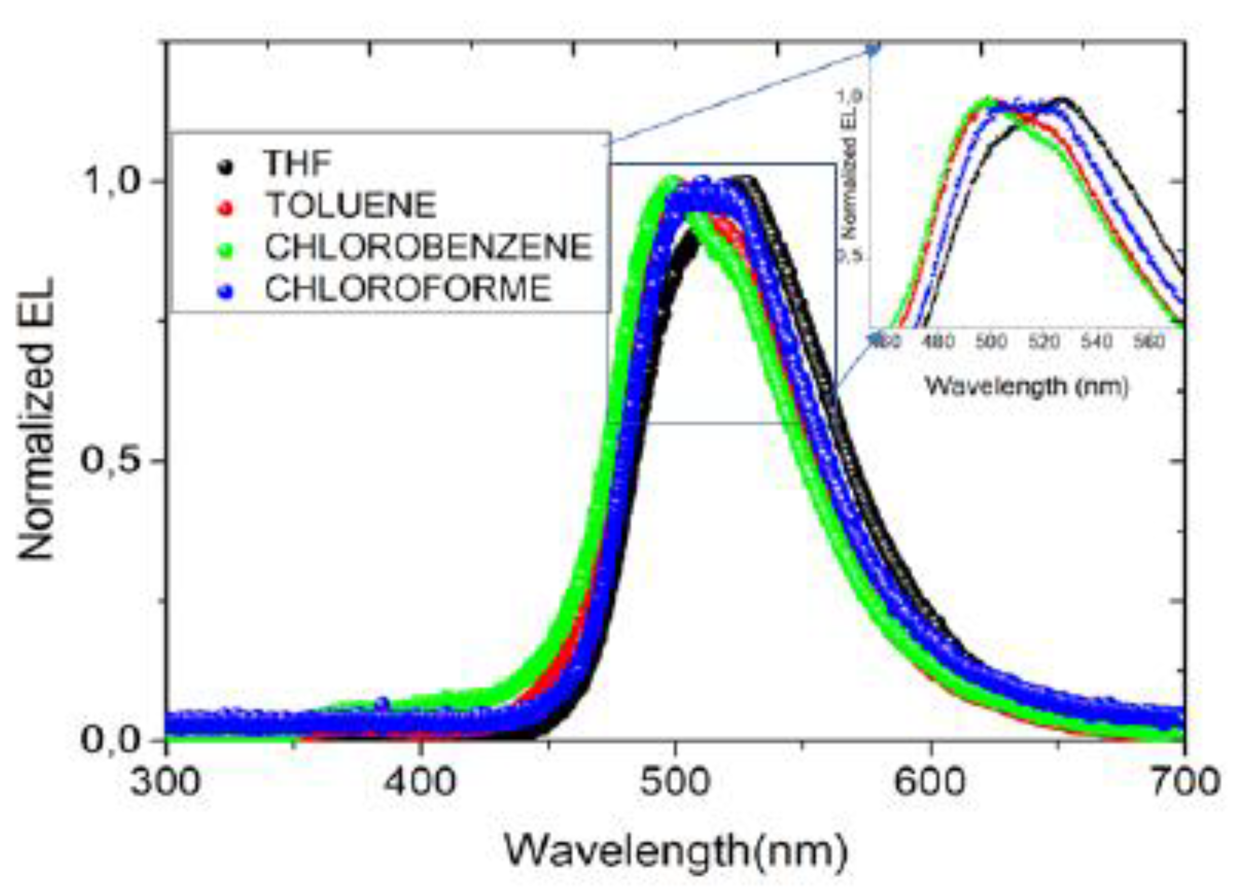 Preprints 86442 g007