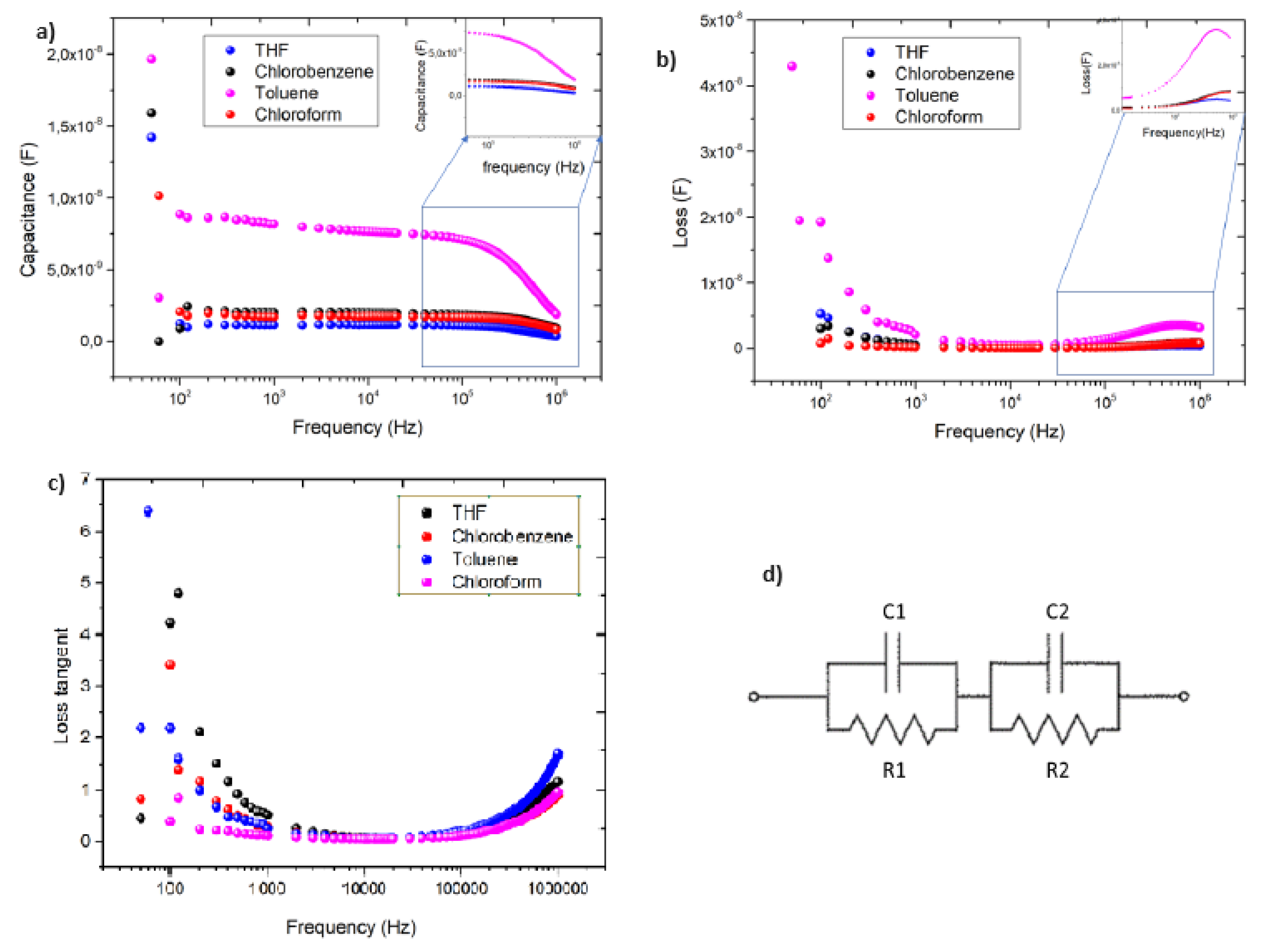 Preprints 86442 g009